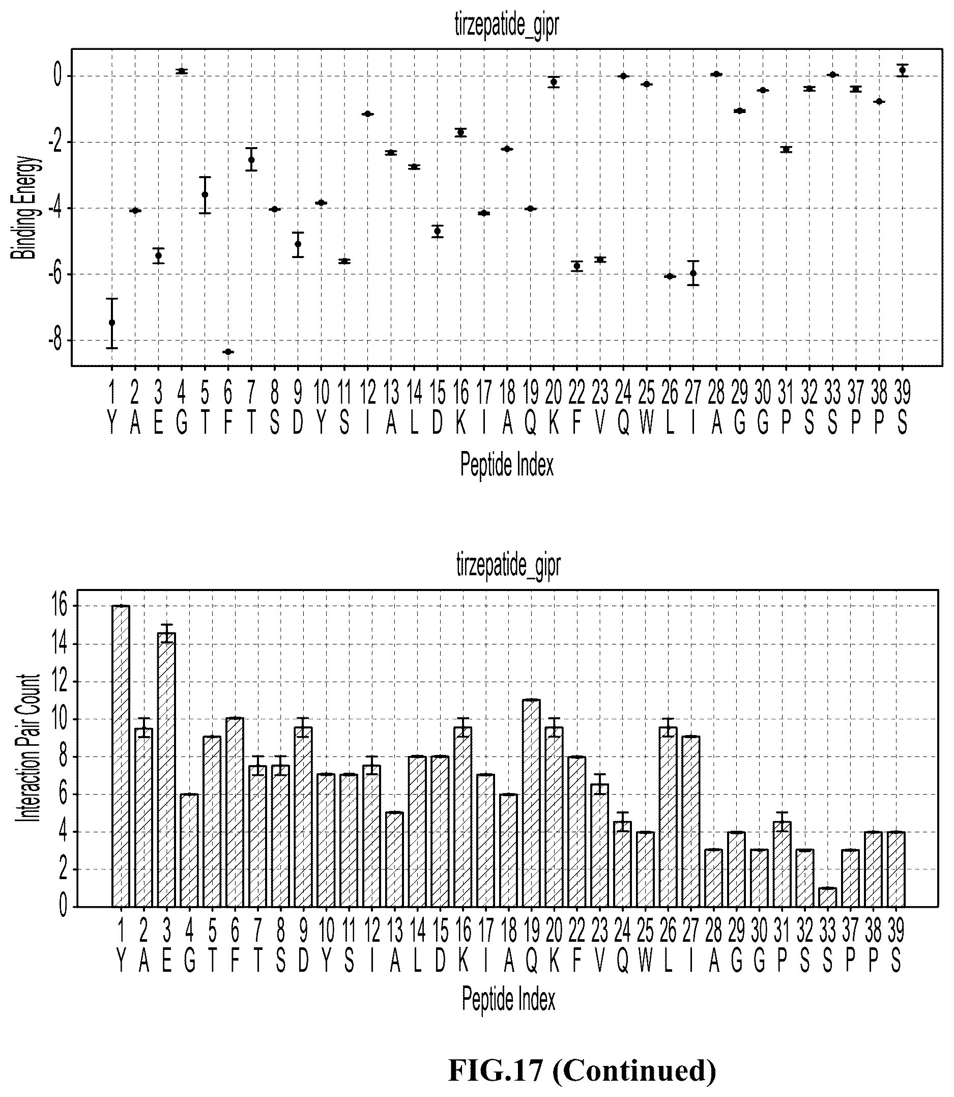 Patent US12576141 Figure 19 – Albumin bound macromolecule tri-agonist activating GLP-1/GIP/glucagon receptors