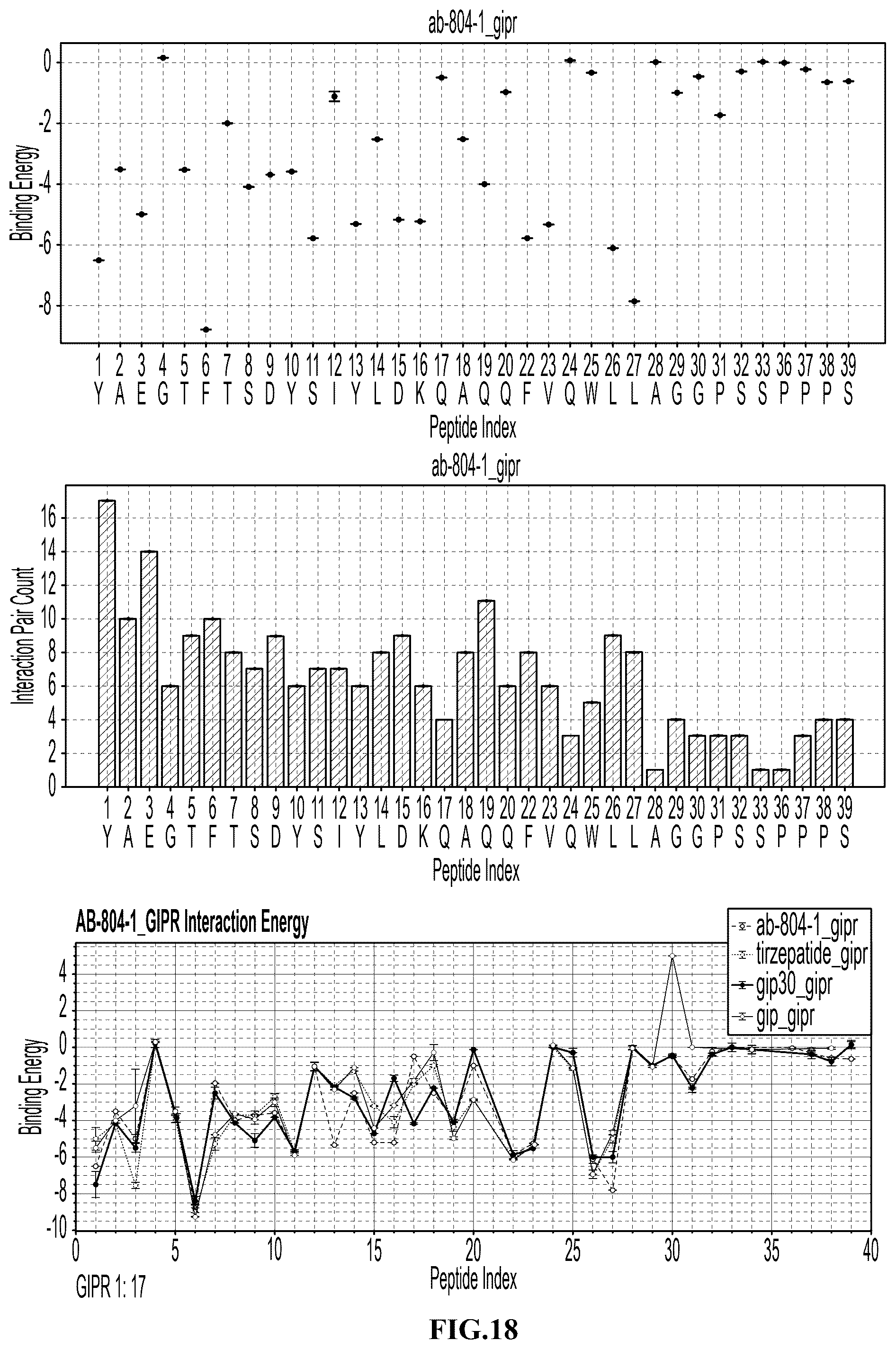 Patent US12576141 Figure 20 – Albumin bound macromolecule tri-agonist activating GLP-1/GIP/glucagon receptors