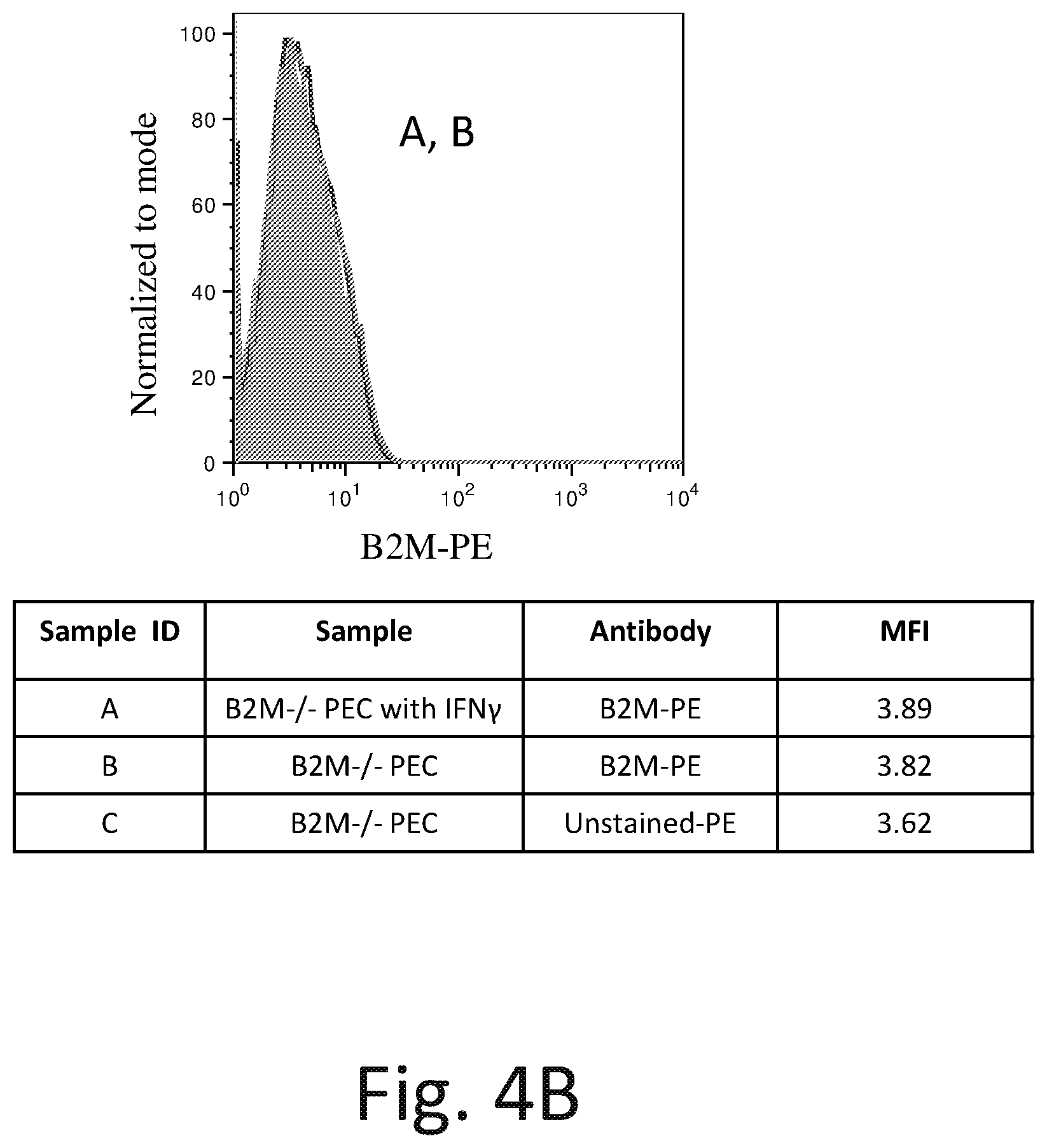Patent US12576142 Figure 7 – Universal donor cells and related methods