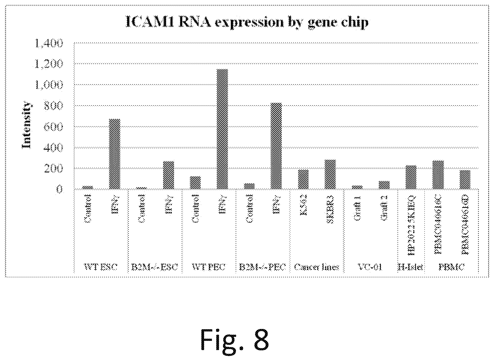 Patent US12576142 Figure 14 – Universal donor cells and related methods