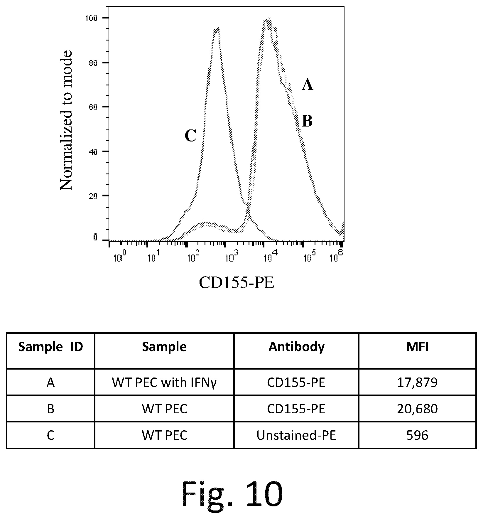 Patent US12576142 Figure 16 – Universal donor cells and related methods