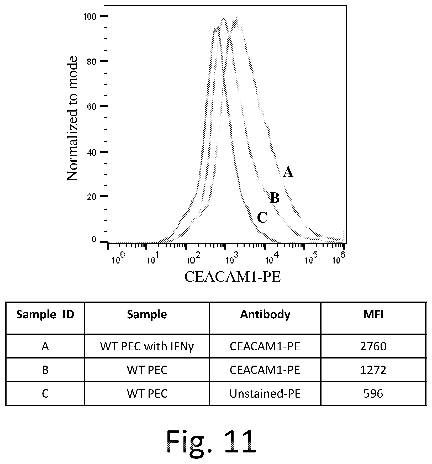 Patent US12576142 Figure 17 – Universal donor cells and related methods