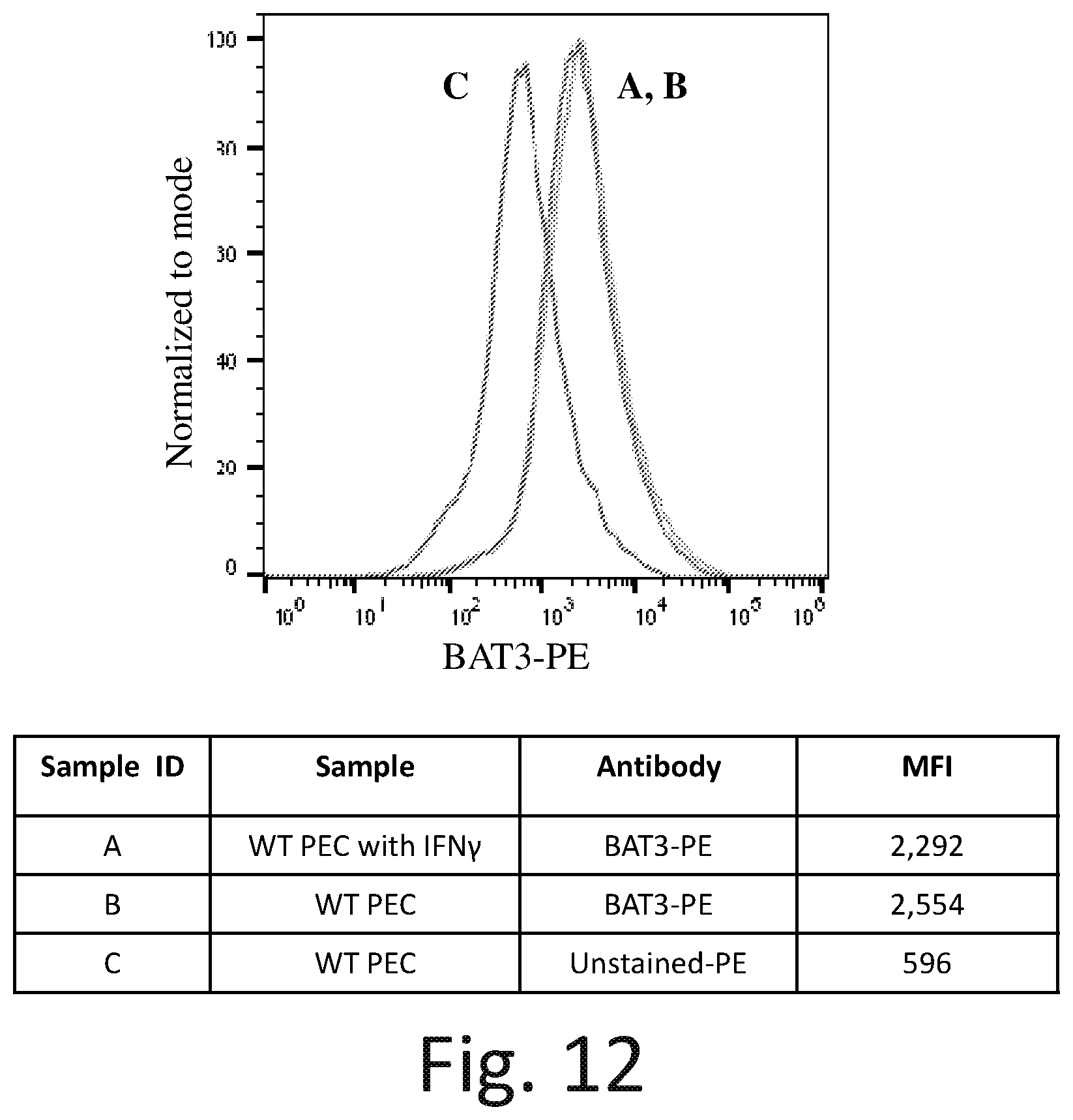 Patent US12576142 Figure 18 – Universal donor cells and related methods
