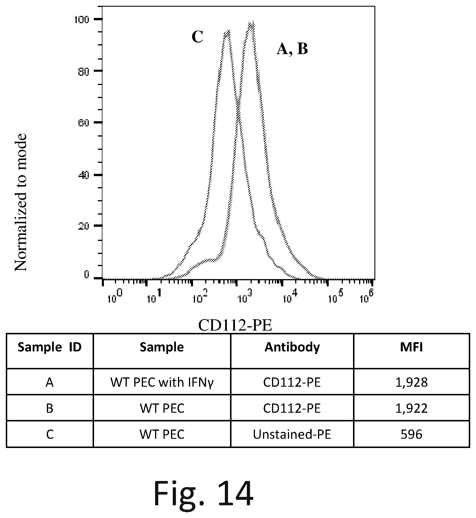 Patent US12576142 Figure 20 – Universal donor cells and related methods