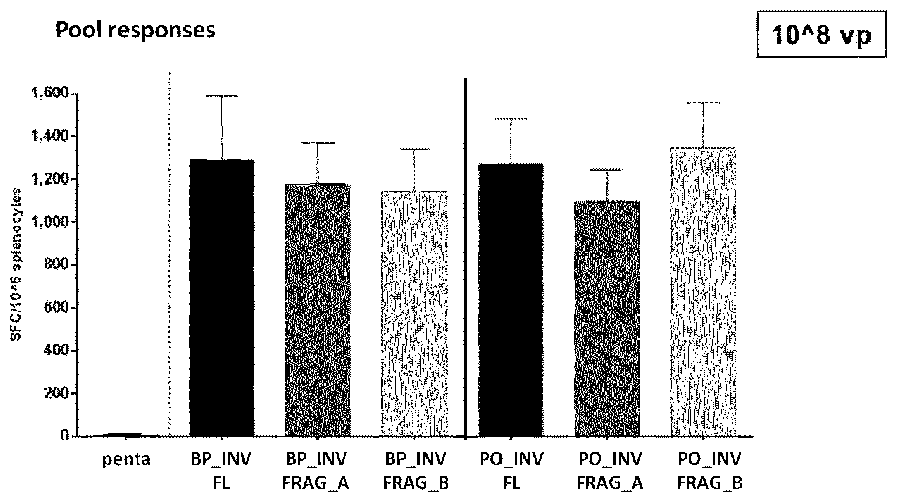 Patent US12576143 Figure 1 – Teleost invariant chain cancer vaccine