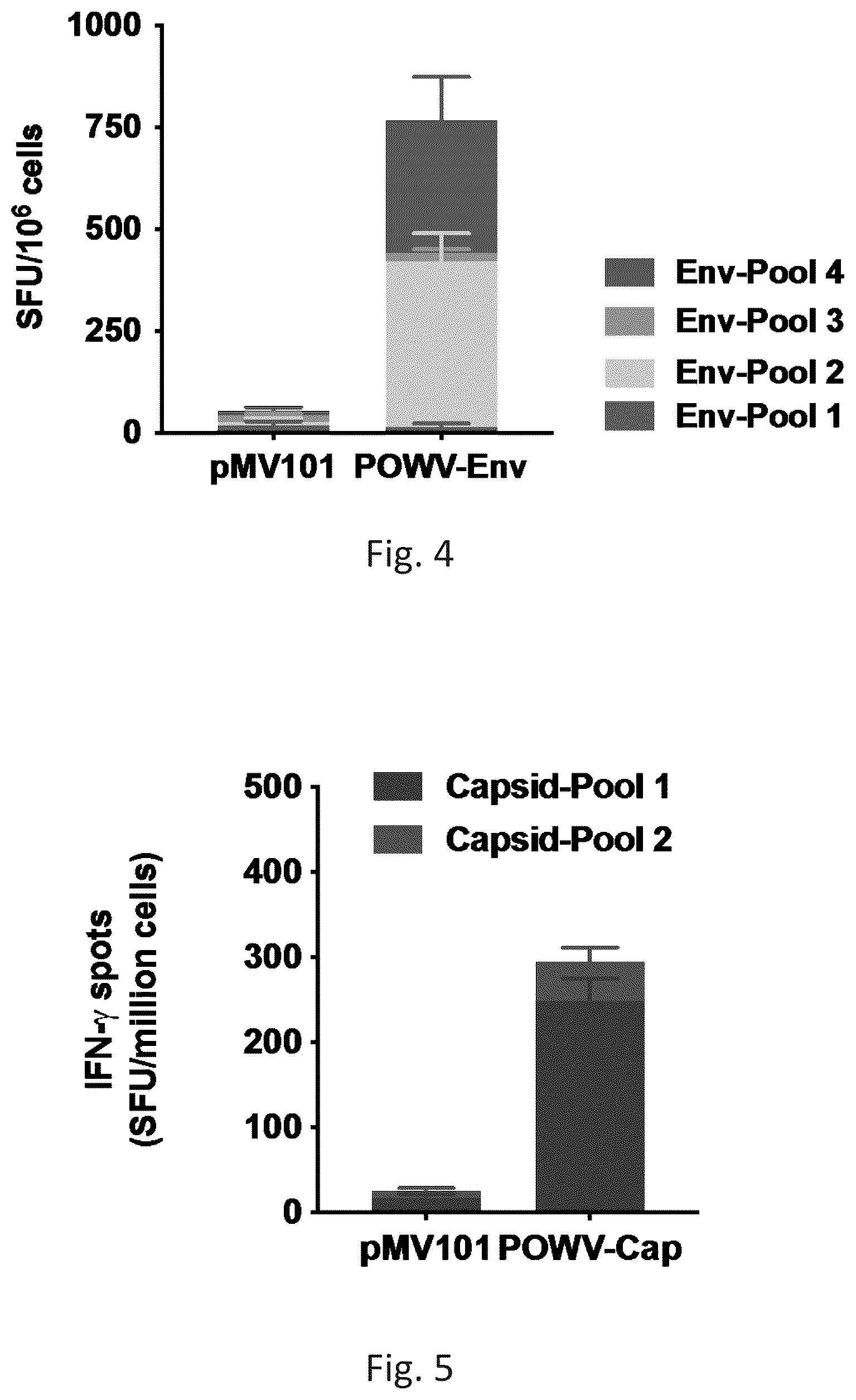 Patent US12576144 Figure 3 – Vaccines against Powassan virus, and methods of using same
