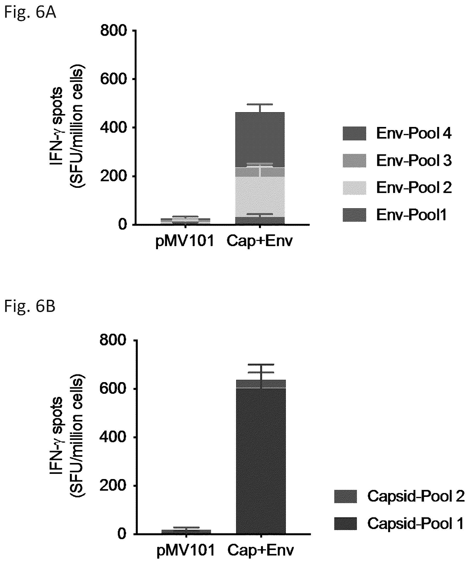 Patent US12576144 Figure 4 – Vaccines against Powassan virus, and methods of using same