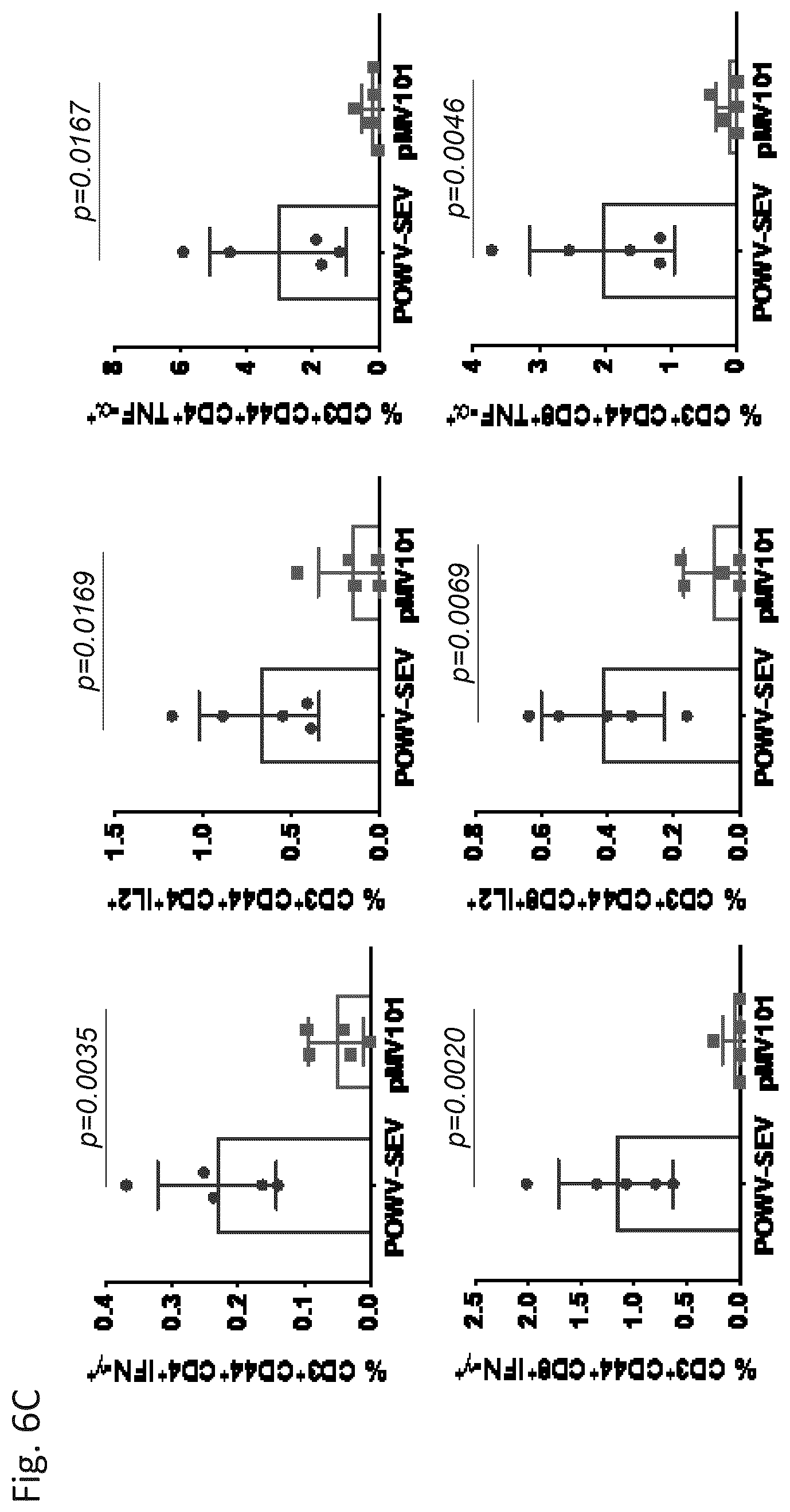 Patent US12576144 Figure 5 – Vaccines against Powassan virus, and methods of using same