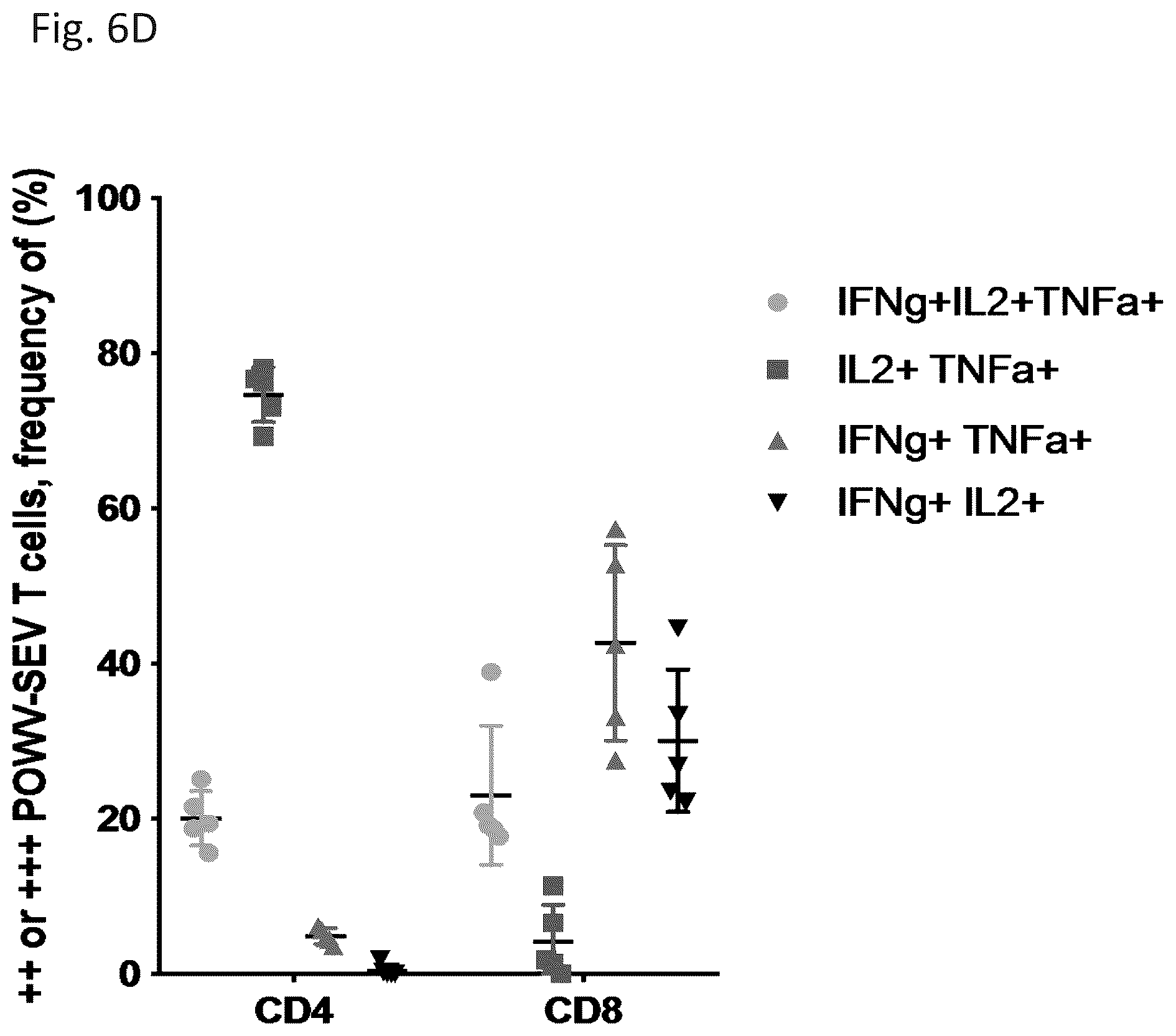 Patent US12576144 Figure 6 – Vaccines against Powassan virus, and methods of using same