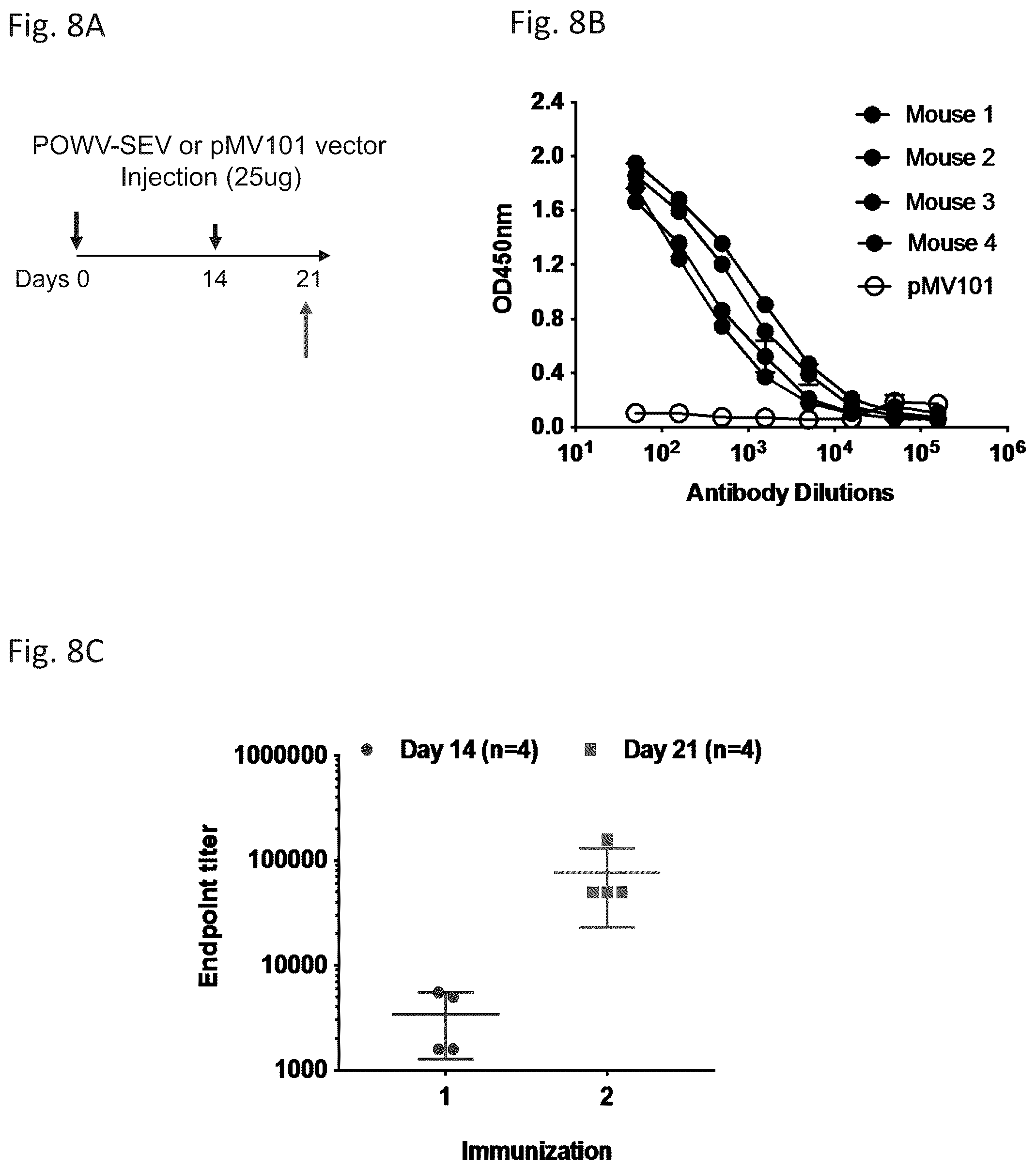 Patent US12576144 Figure 8 – Vaccines against Powassan virus, and methods of using same