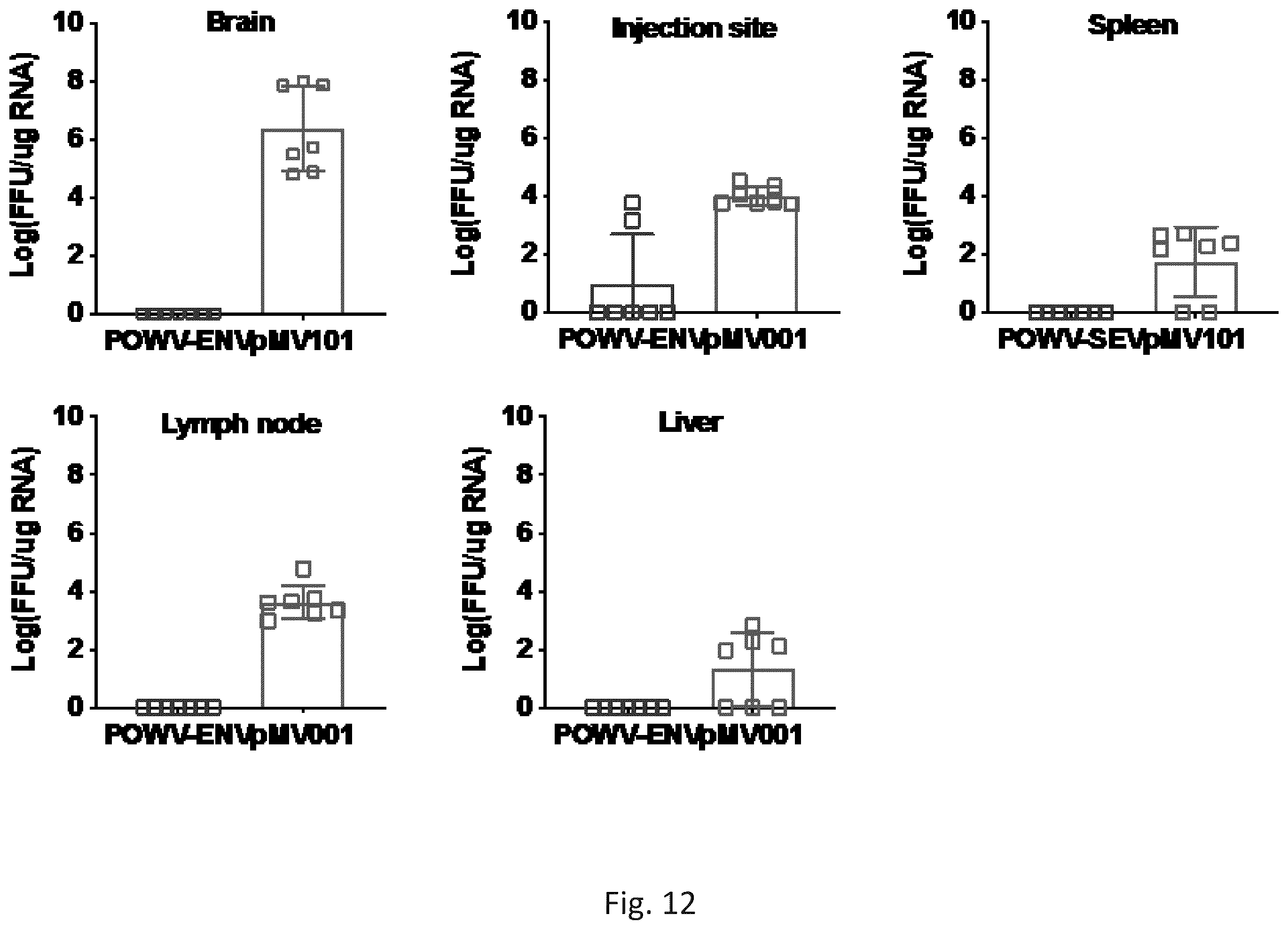 Patent US12576144 Figure 12 – Vaccines against Powassan virus, and methods of using same