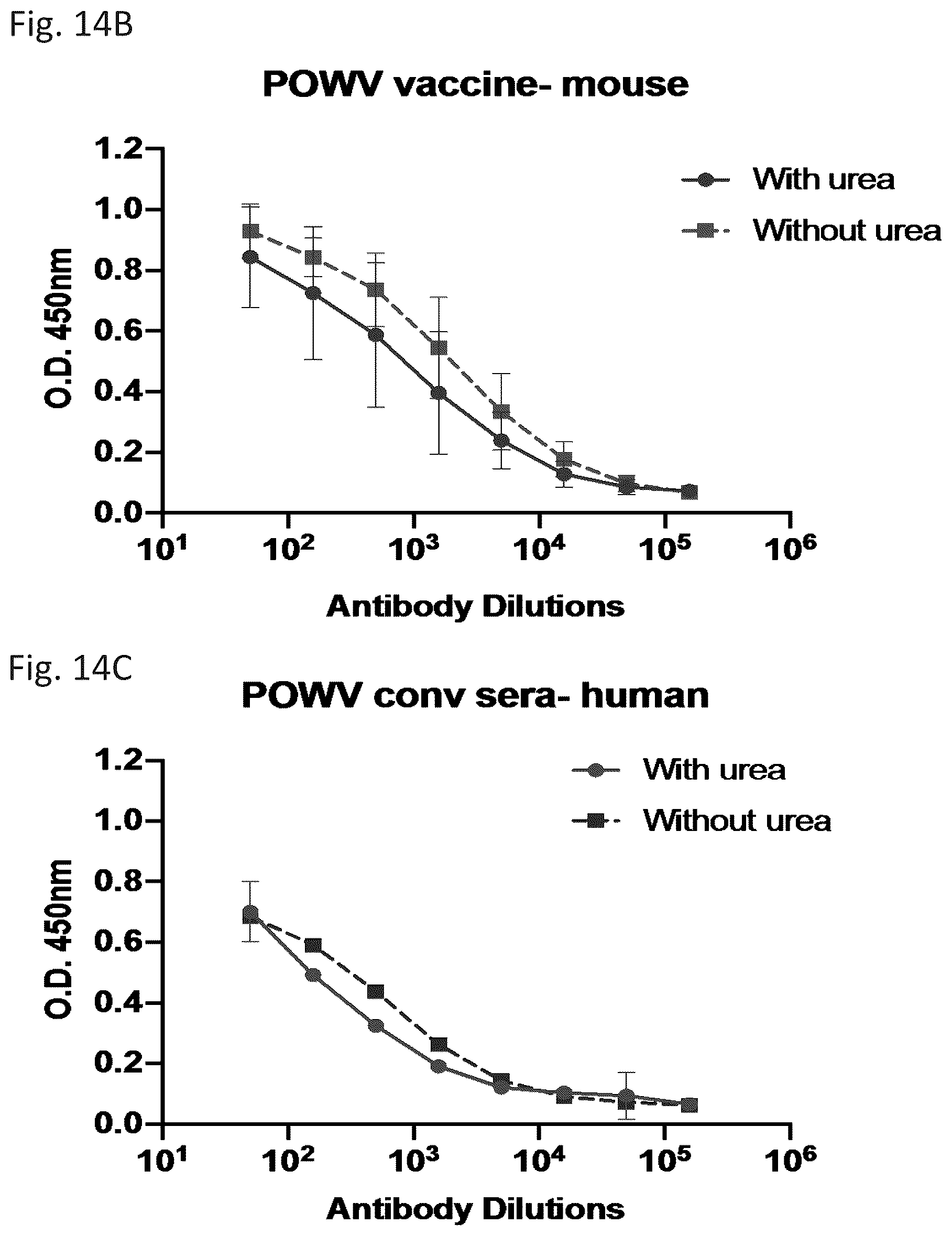 Patent US12576144 Figure 15 – Vaccines against Powassan virus, and methods of using same
