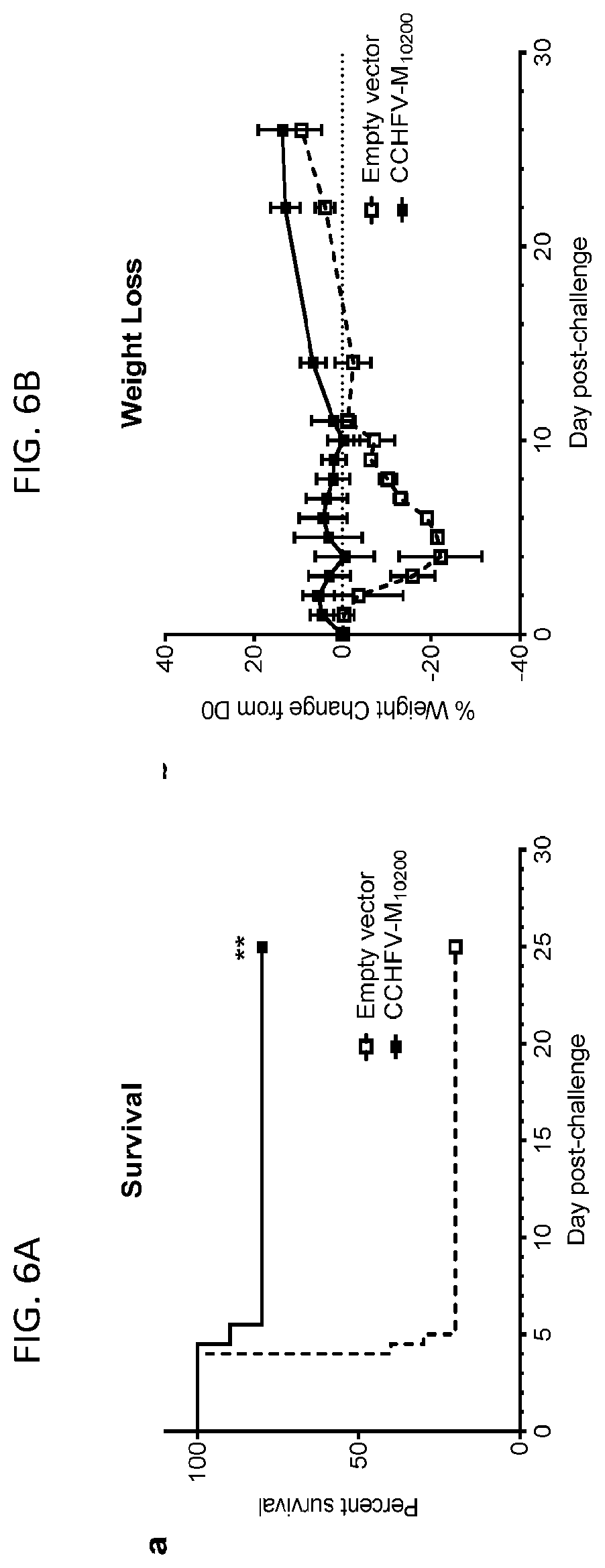 Patent US12576145 Figure 6 – Crimean-Congo hemorrhagic fever virus M-segment nucleic acid vaccine and methods of use and production