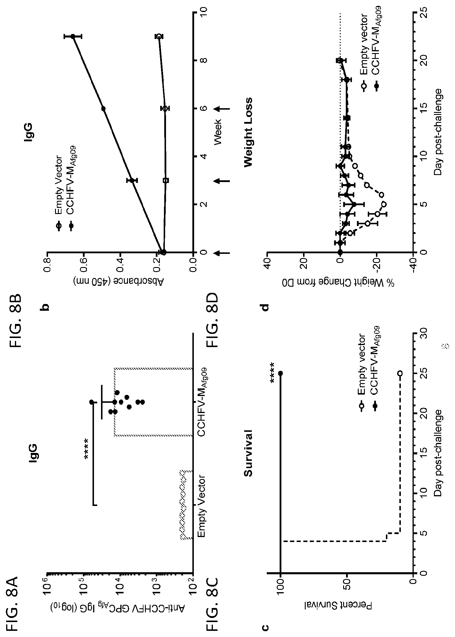 Patent US12576145 Figure 8 – Crimean-Congo hemorrhagic fever virus M-segment nucleic acid vaccine and methods of use and production