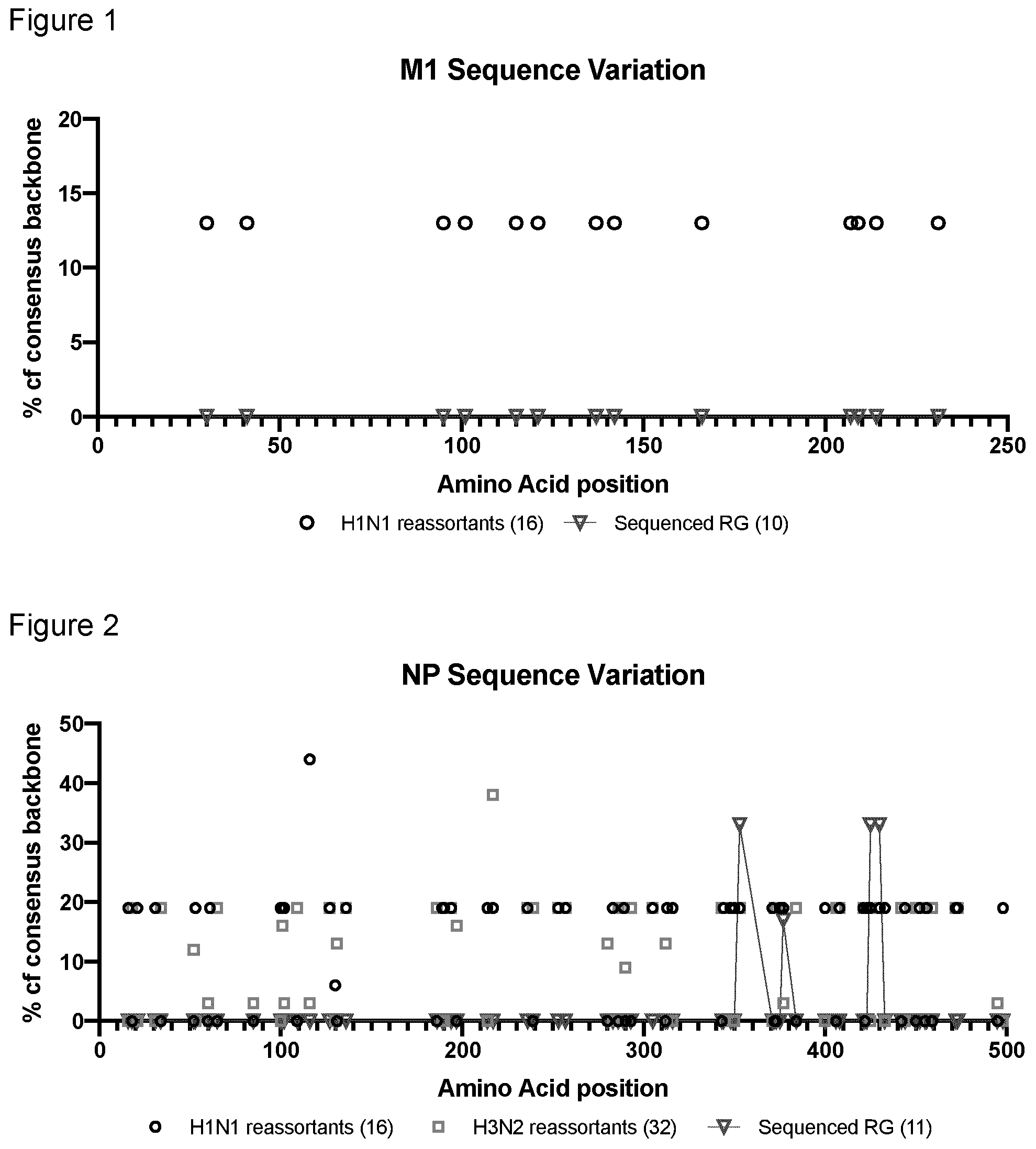 Patent US12576146 Figure 1 – Method for producing reassortant influenza viruses