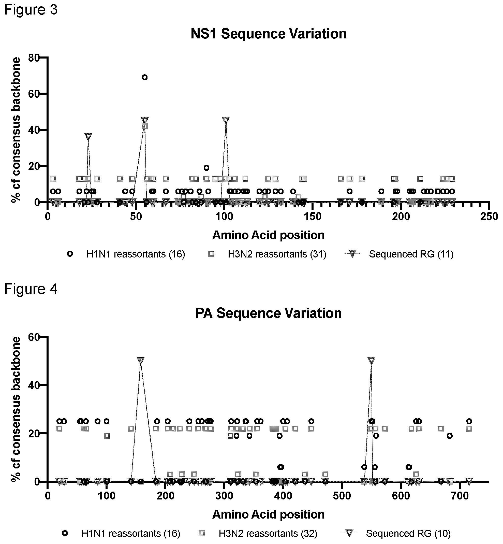 Patent US12576146 Figure 2 – Method for producing reassortant influenza viruses