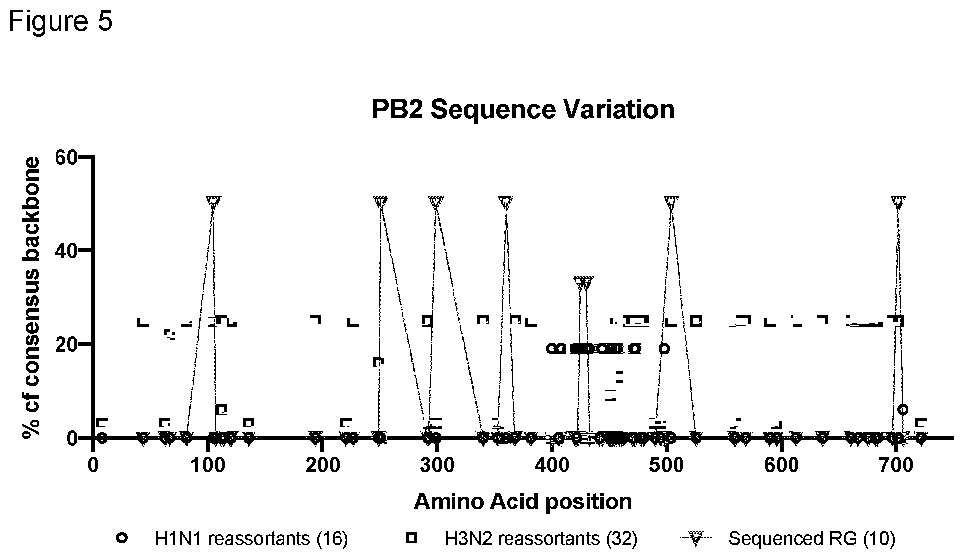 Patent US12576146 Figure 3 – Method for producing reassortant influenza viruses