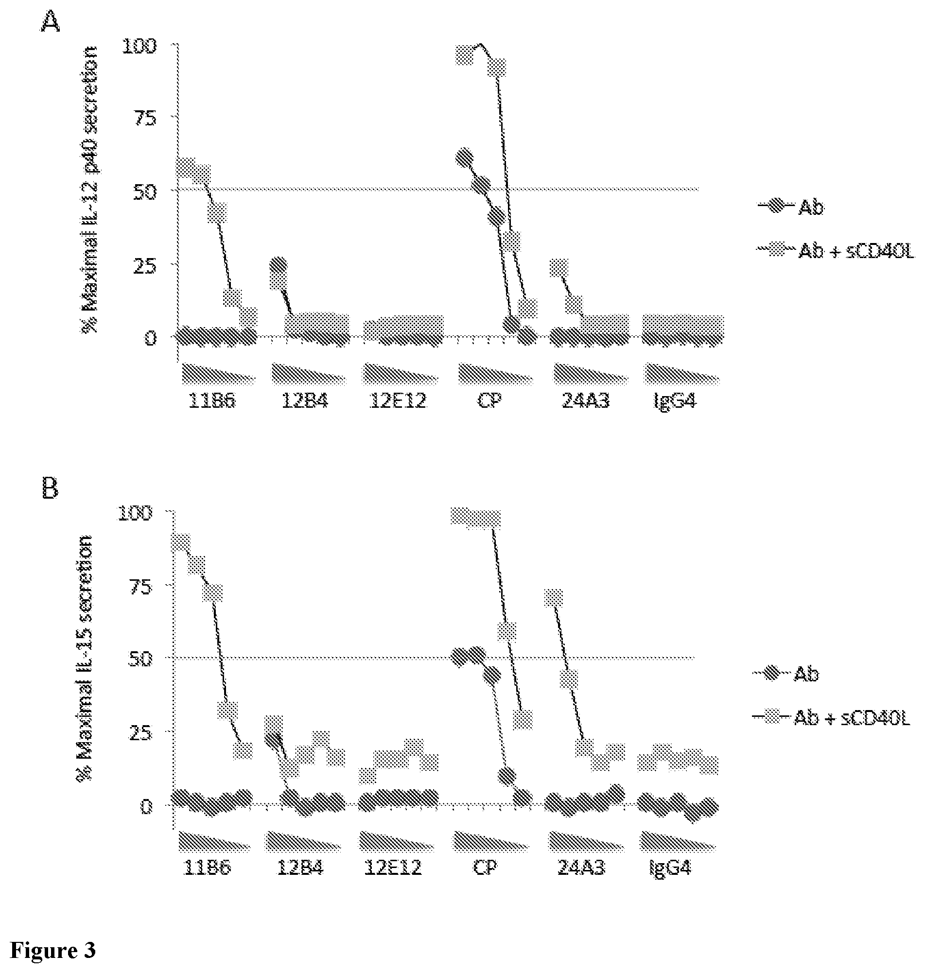 Patent US12576147 Figure 3 – Recombinant proteins with CD40 activating properties