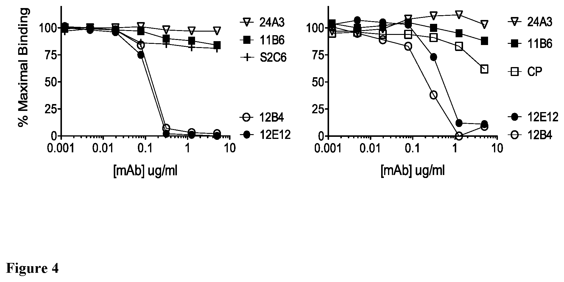 Patent US12576147 Figure 4 – Recombinant proteins with CD40 activating properties