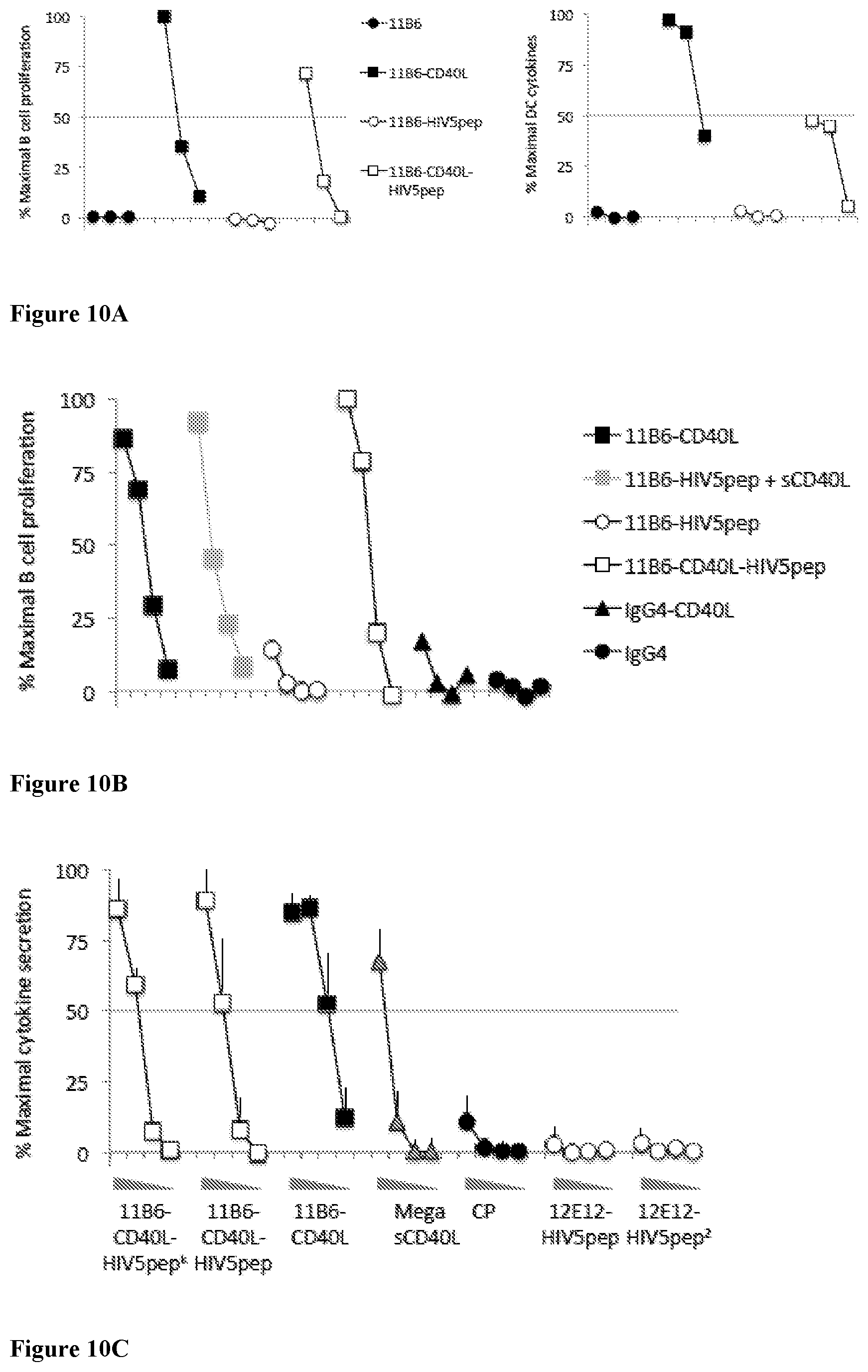 Patent US12576147 Figure 10 – Recombinant proteins with CD40 activating properties