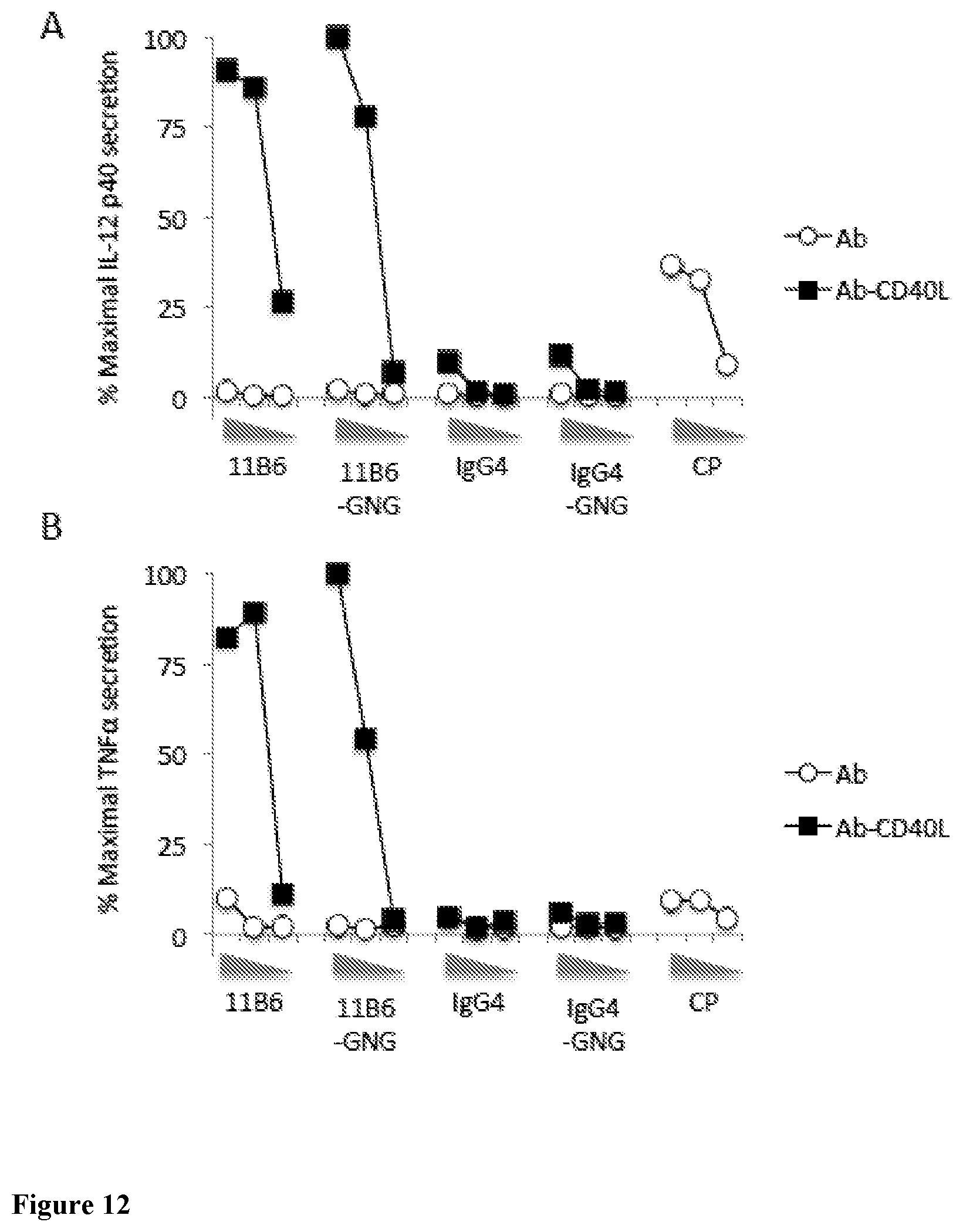 Patent US12576147 Figure 12 – Recombinant proteins with CD40 activating properties