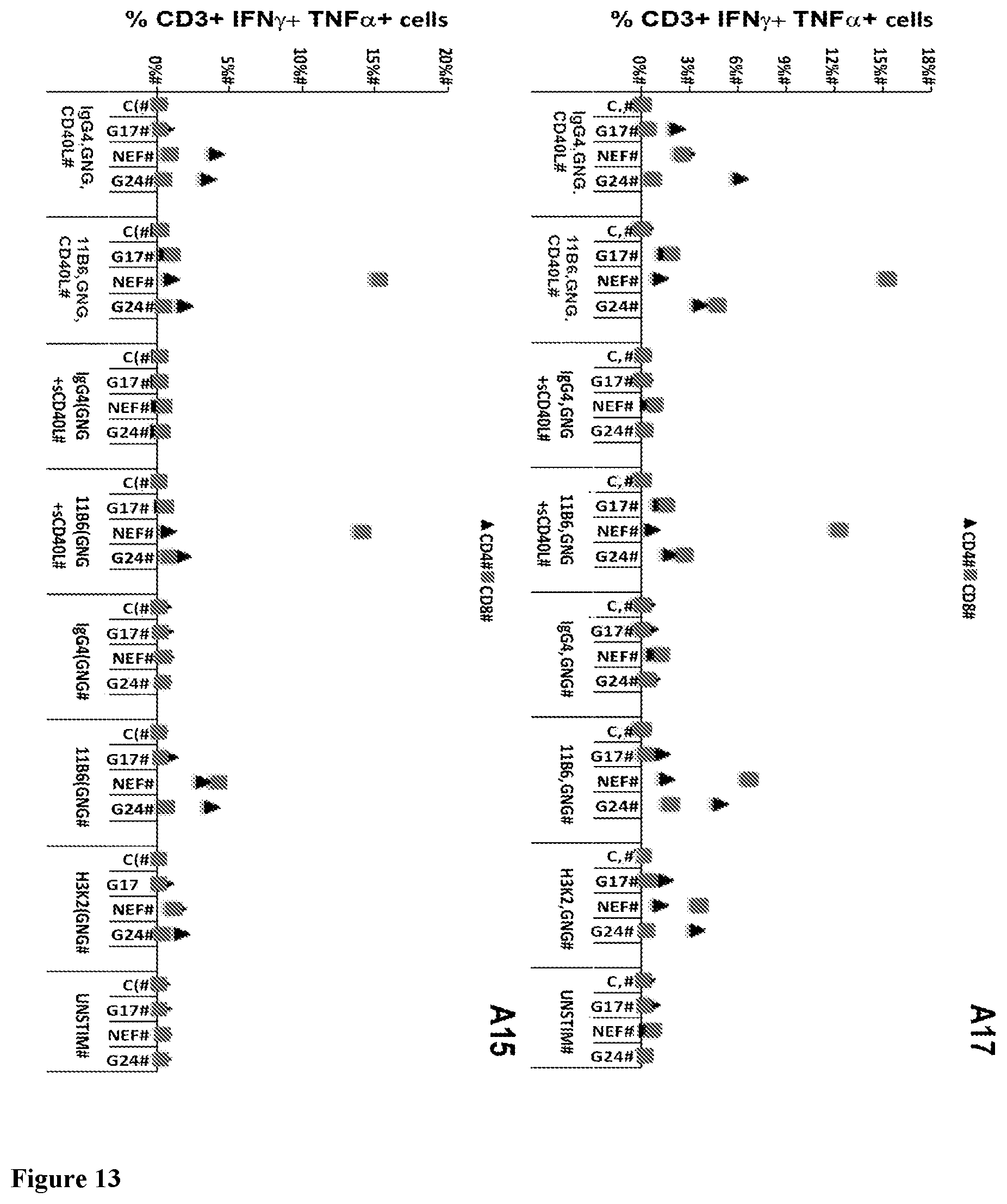 Patent US12576147 Figure 13 – Recombinant proteins with CD40 activating properties