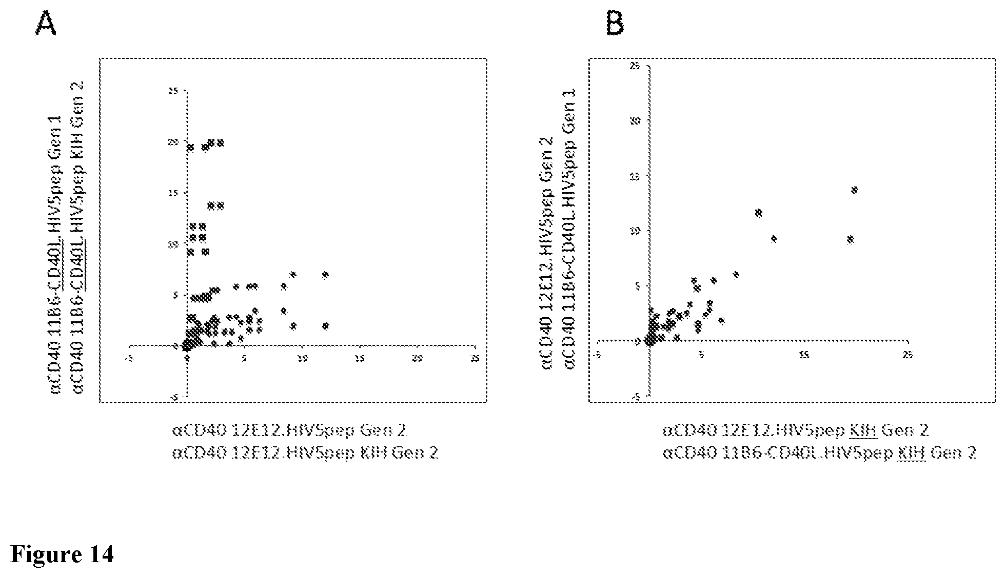 Patent US12576147 Figure 14 – Recombinant proteins with CD40 activating properties