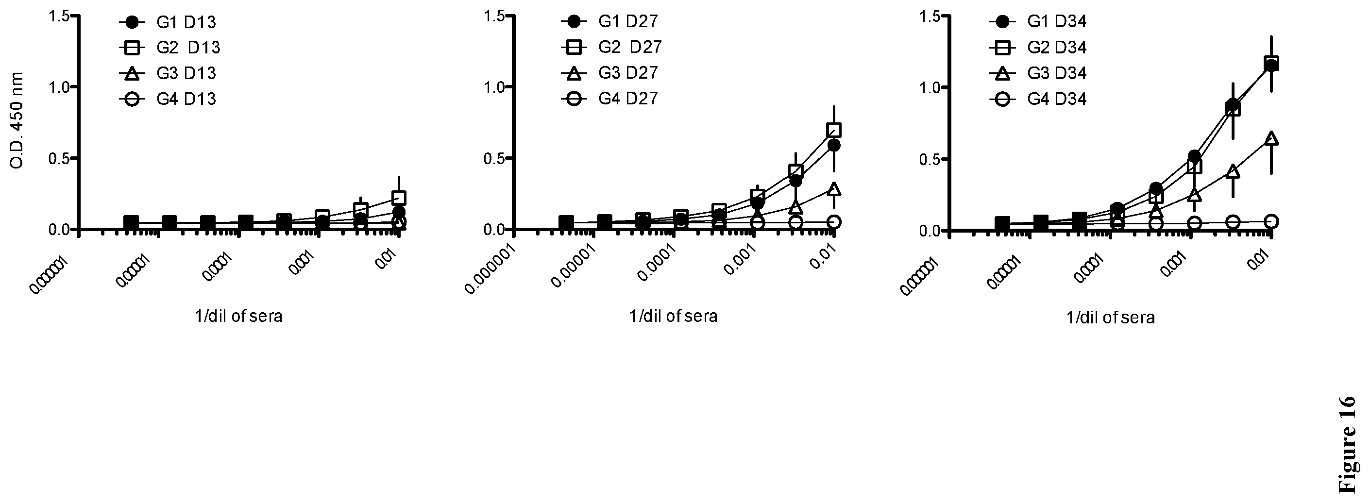 Patent US12576147 Figure 19 – Recombinant proteins with CD40 activating properties