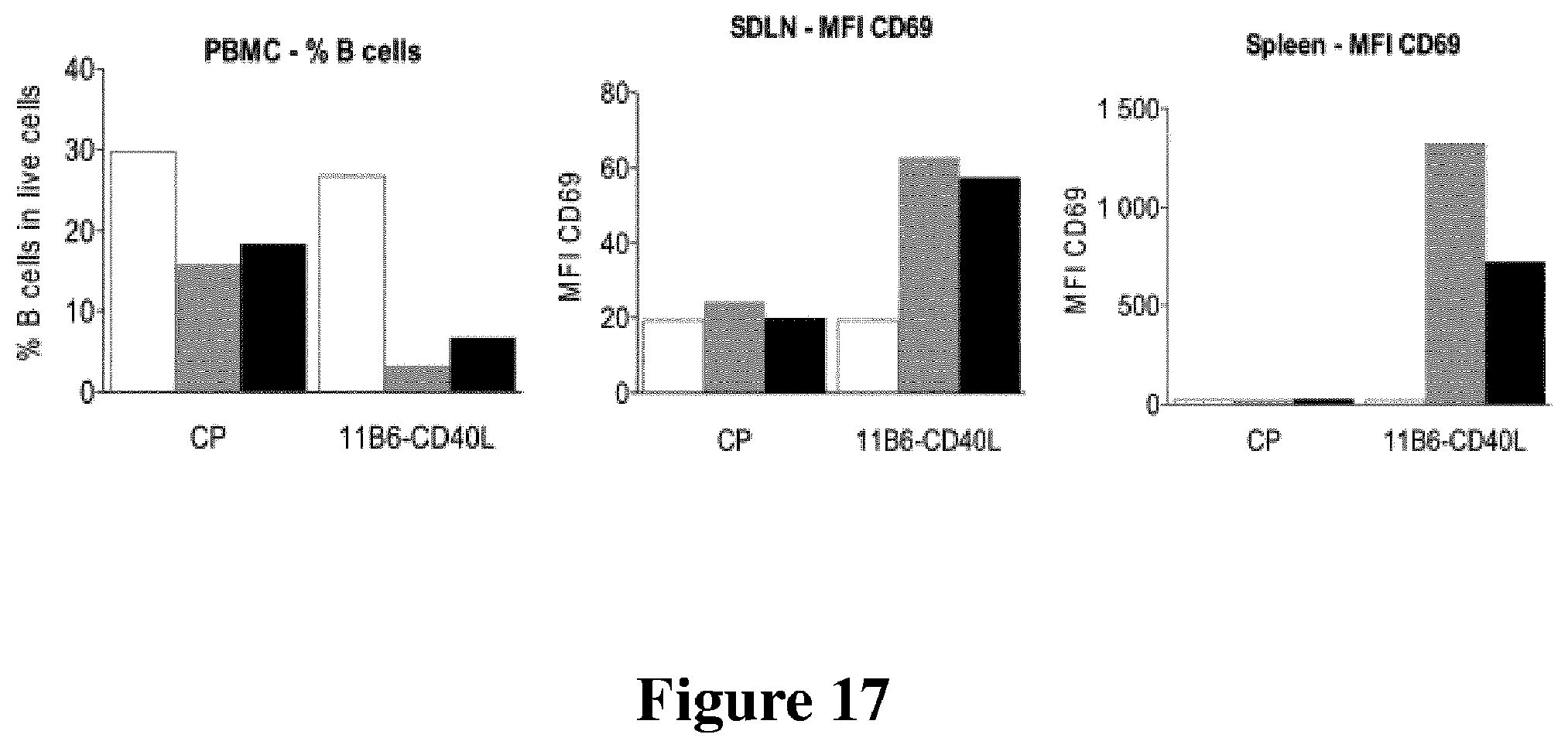 Patent US12576147 Figure 20 – Recombinant proteins with CD40 activating properties