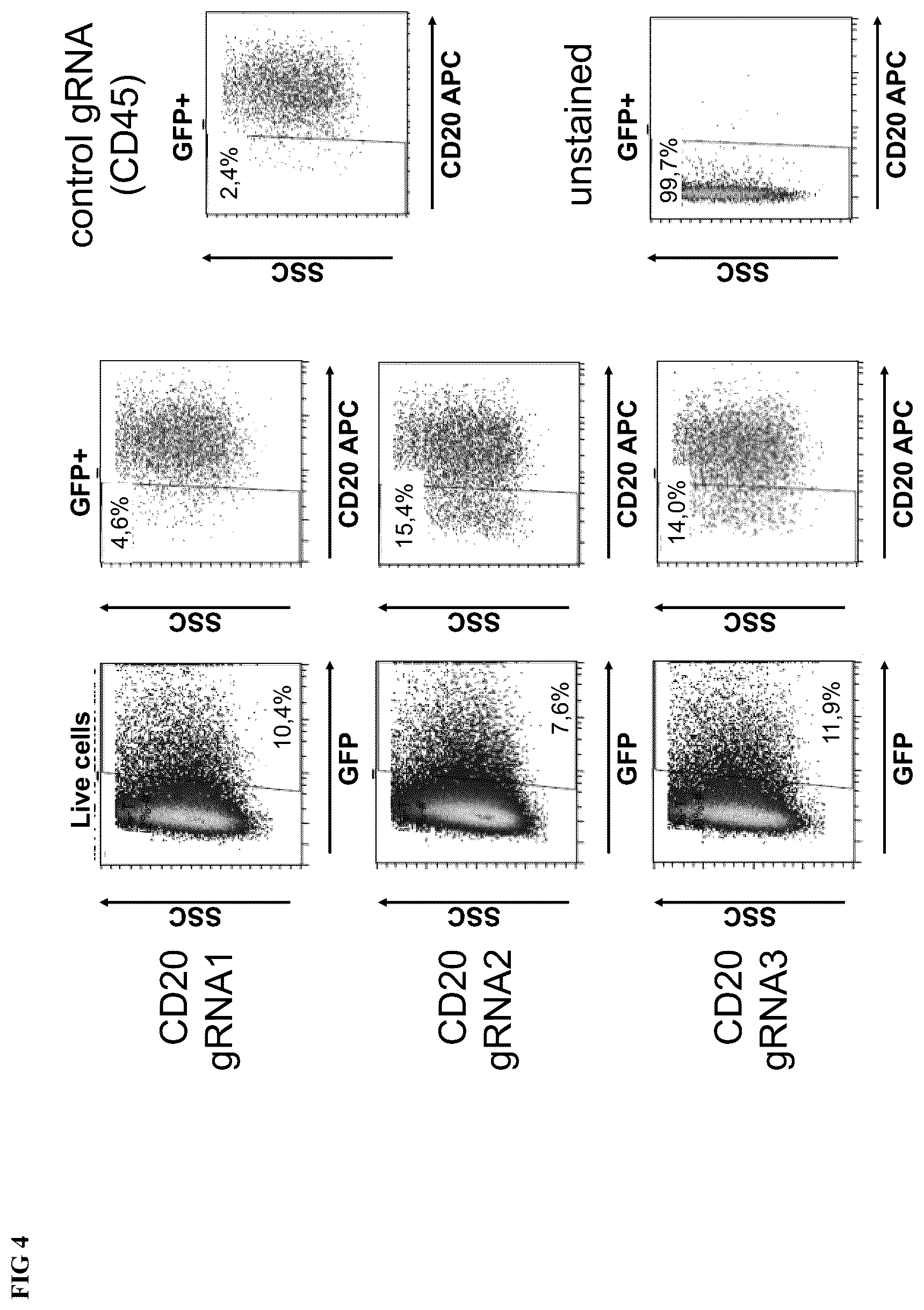 Patent US12576148 Figure 4 – Engineered immune effector cells for cancer immunotherapy that are resistant to fratricide by virtue of having genetically modified surface antigens