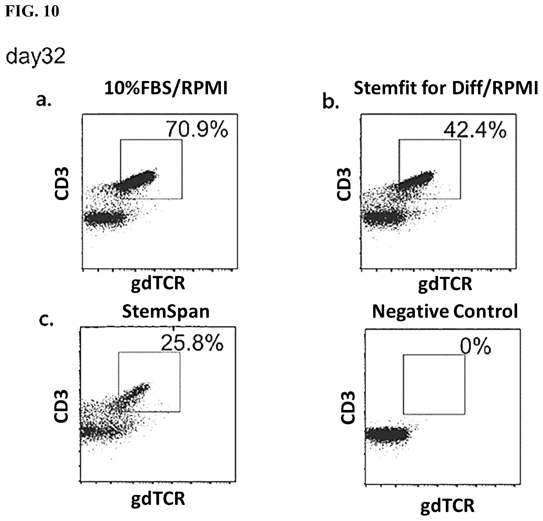 Patent US12576149 Figure 14 – Gamma delta T cells derived from induced pluripotent stem cells, and production method therefor