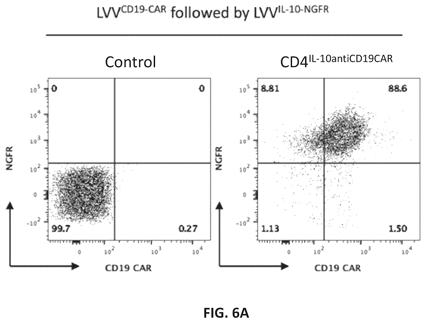Patent US12576150 Figure 10 – CD4+ T cells expressing IL-10 and chimeric antigen receptors and uses thereof