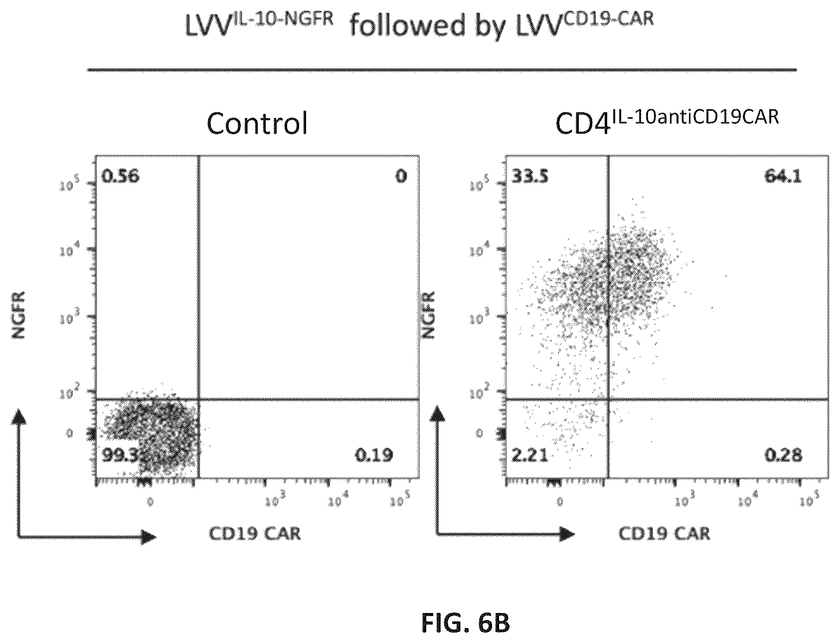 Patent US12576150 Figure 11 – CD4+ T cells expressing IL-10 and chimeric antigen receptors and uses thereof