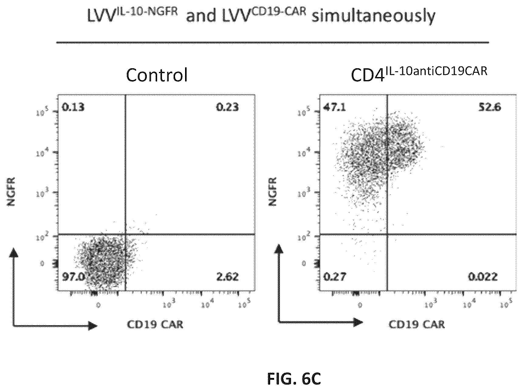 Patent US12576150 Figure 12 – CD4+ T cells expressing IL-10 and chimeric antigen receptors and uses thereof