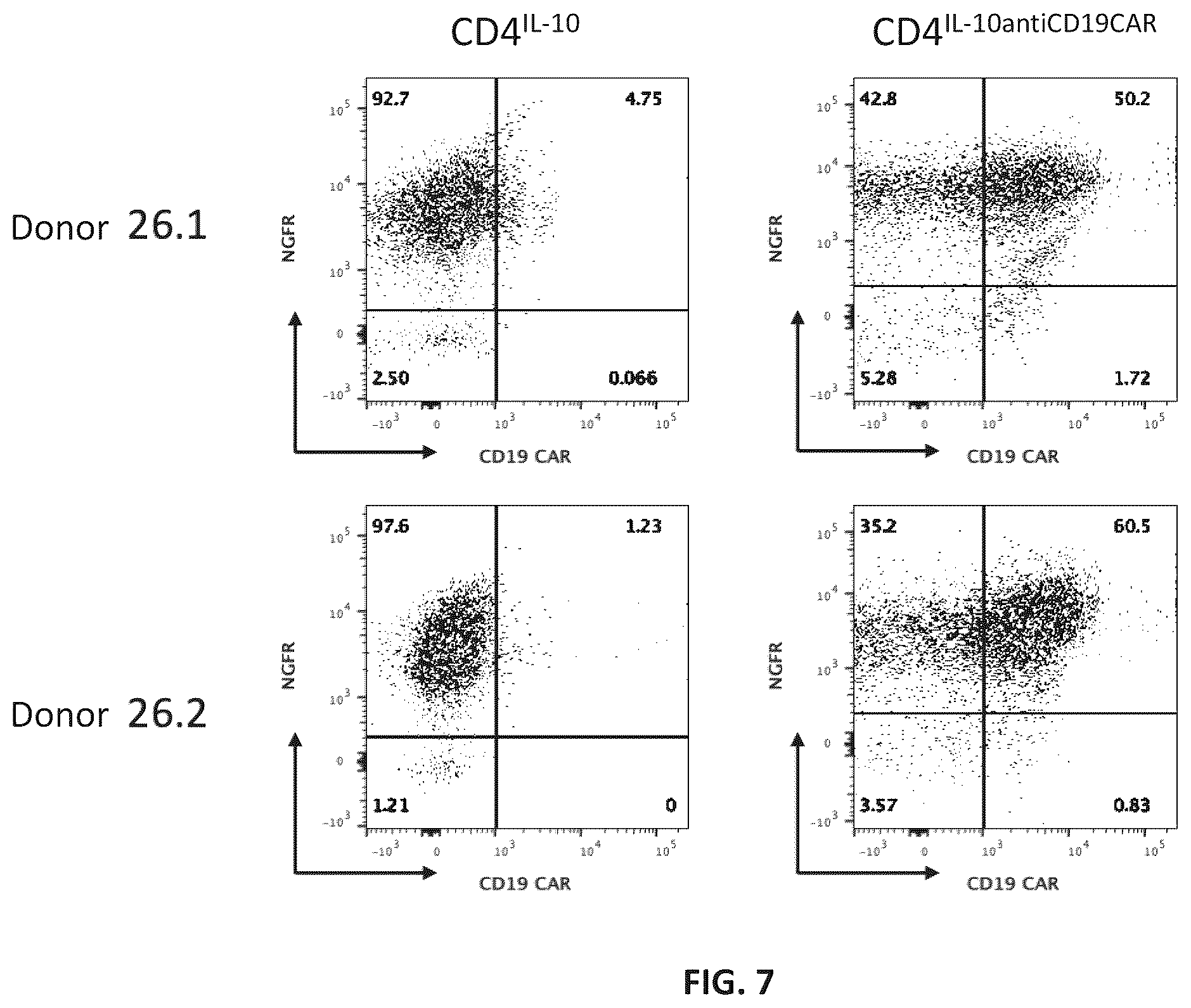 Patent US12576150 Figure 13 – CD4+ T cells expressing IL-10 and chimeric antigen receptors and uses thereof