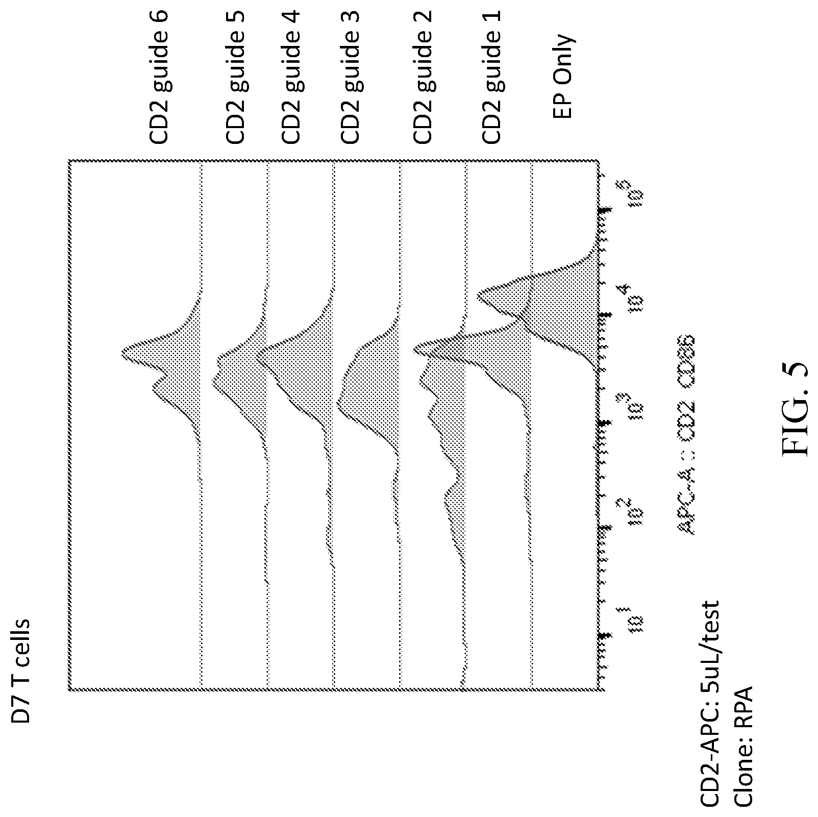 Patent US12576151 Figure 5 – Fratricide resistant modified immune cells and methods of using the same