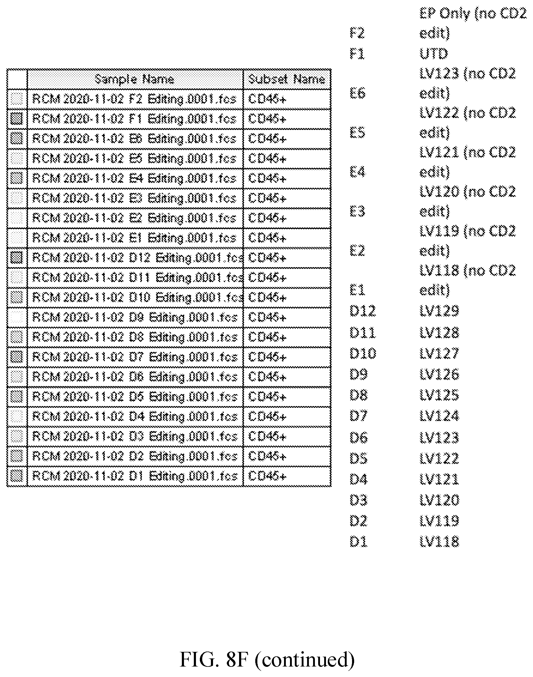 Patent US12576151 Figure 18 – Fratricide resistant modified immune cells and methods of using the same
