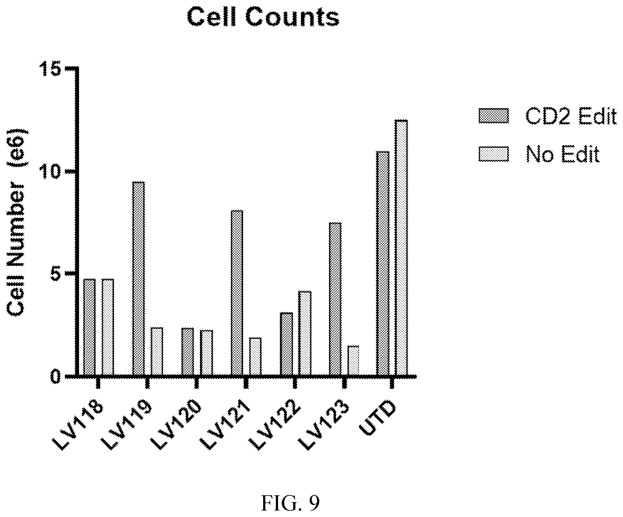 Patent US12576151 Figure 19 – Fratricide resistant modified immune cells and methods of using the same