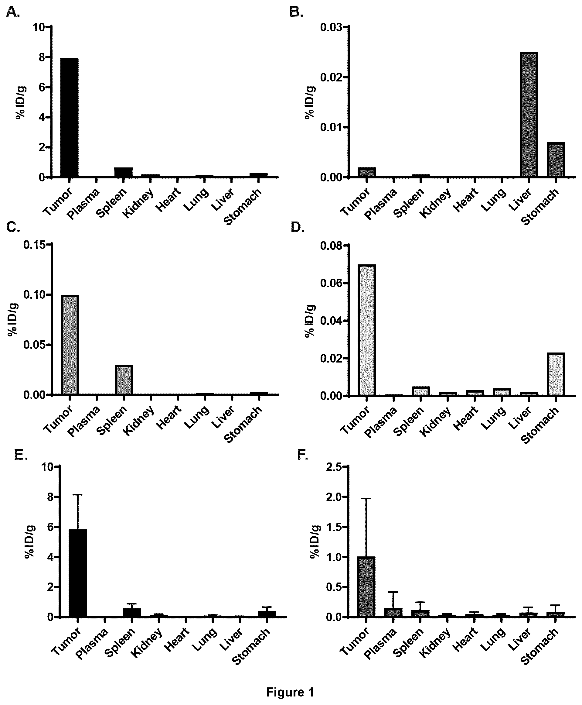 Patent US12576154 — Conjugates of PSMA-binding moieties with cytotoxic agents — Figure 1