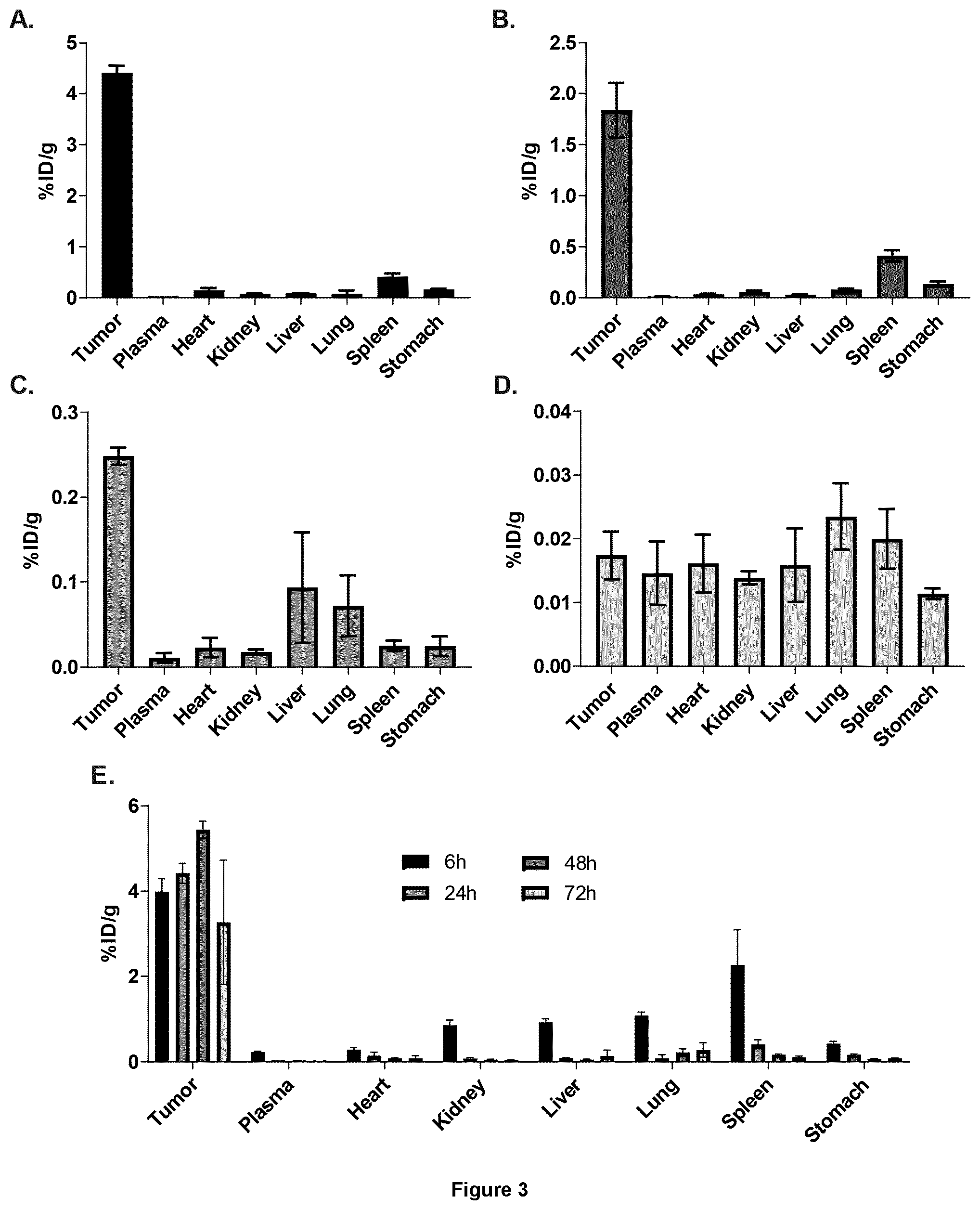 Patent US12576154 Figure 5 – Conjugates of PSMA-binding moieties with cytotoxic agents