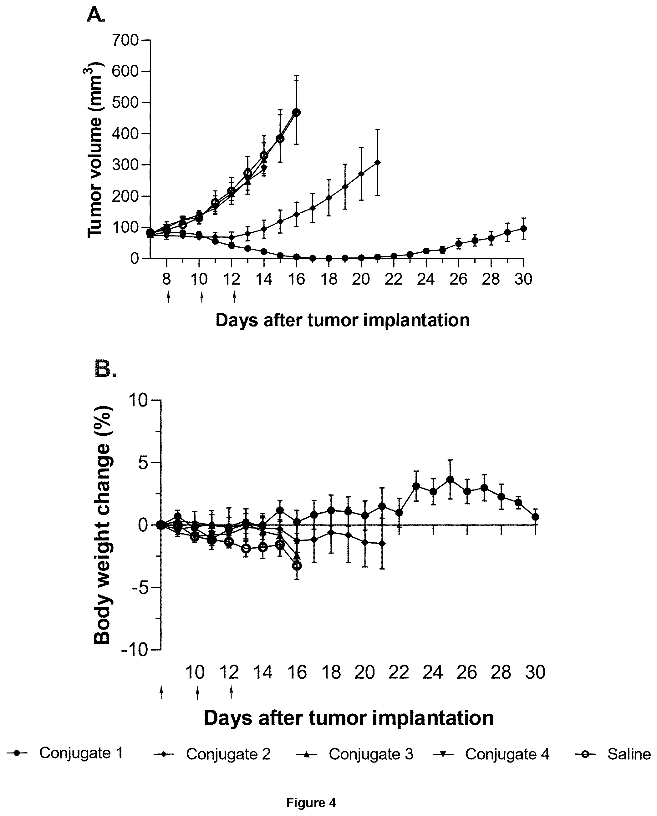 Patent US12576154 Figure 6 – Conjugates of PSMA-binding moieties with cytotoxic agents