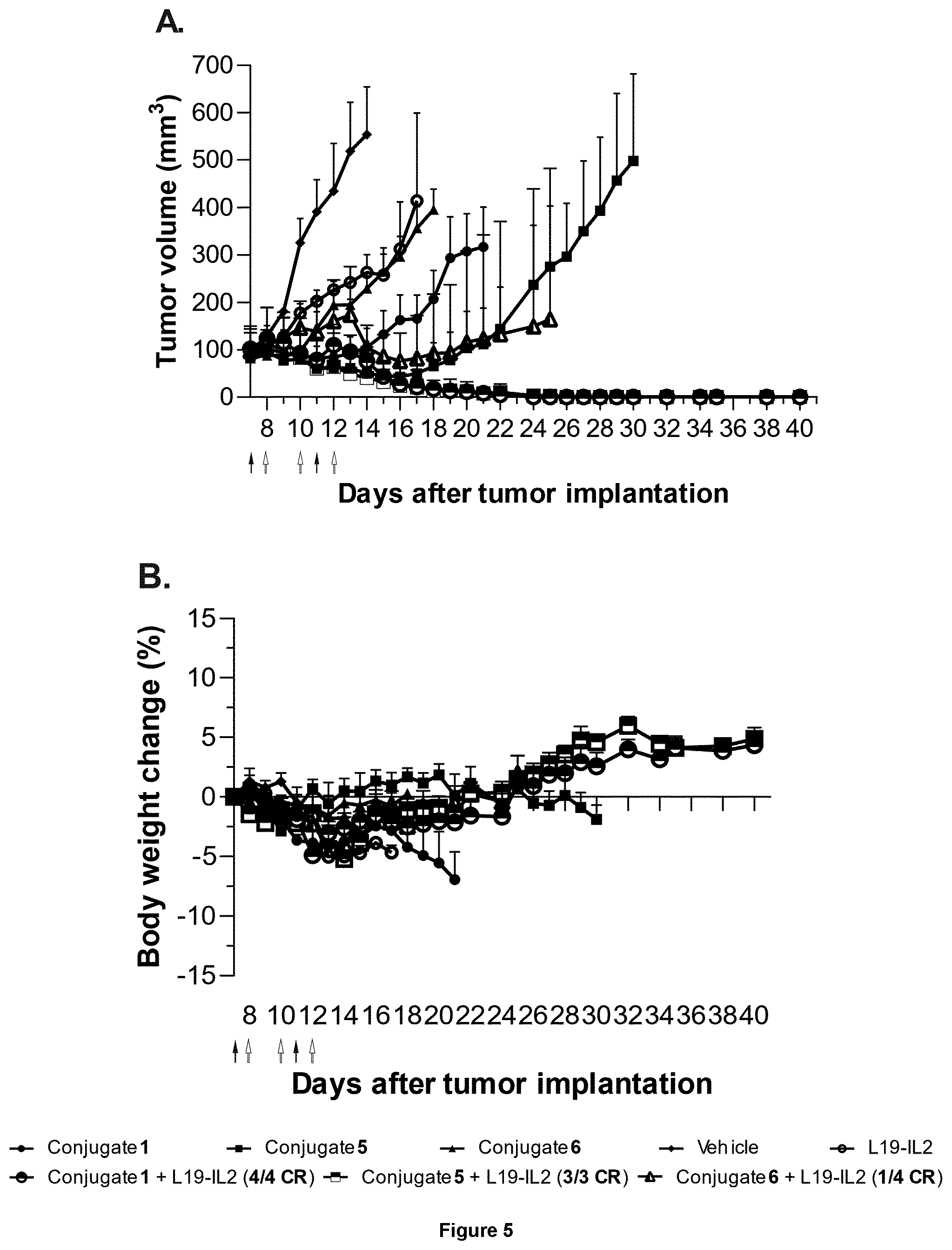 Patent US12576154 Figure 7 – Conjugates of PSMA-binding moieties with cytotoxic agents