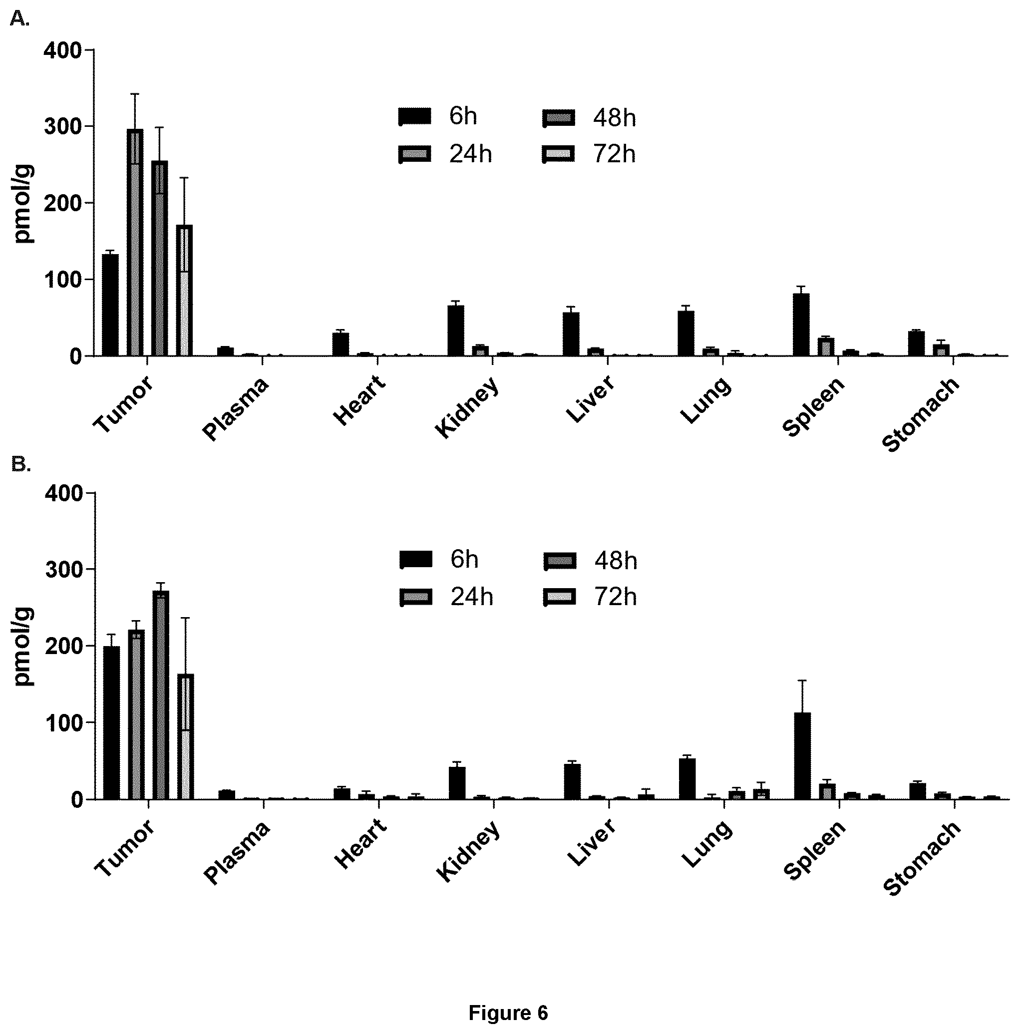 Patent US12576154 Figure 8 – Conjugates of PSMA-binding moieties with cytotoxic agents