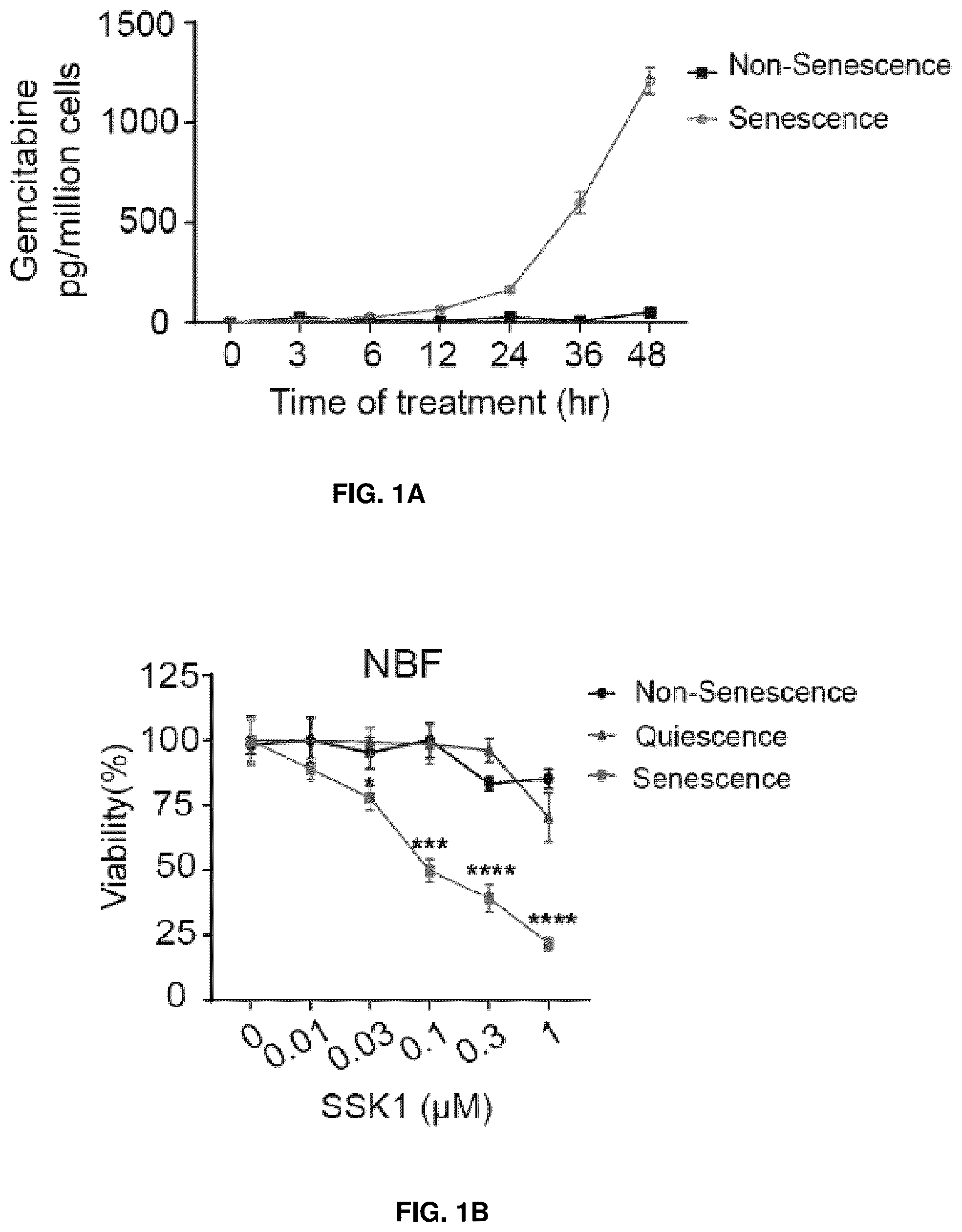 Patent US12576155 Figure 1 – Senolytic and antiinflammatory prodrugs and methods of use thereof