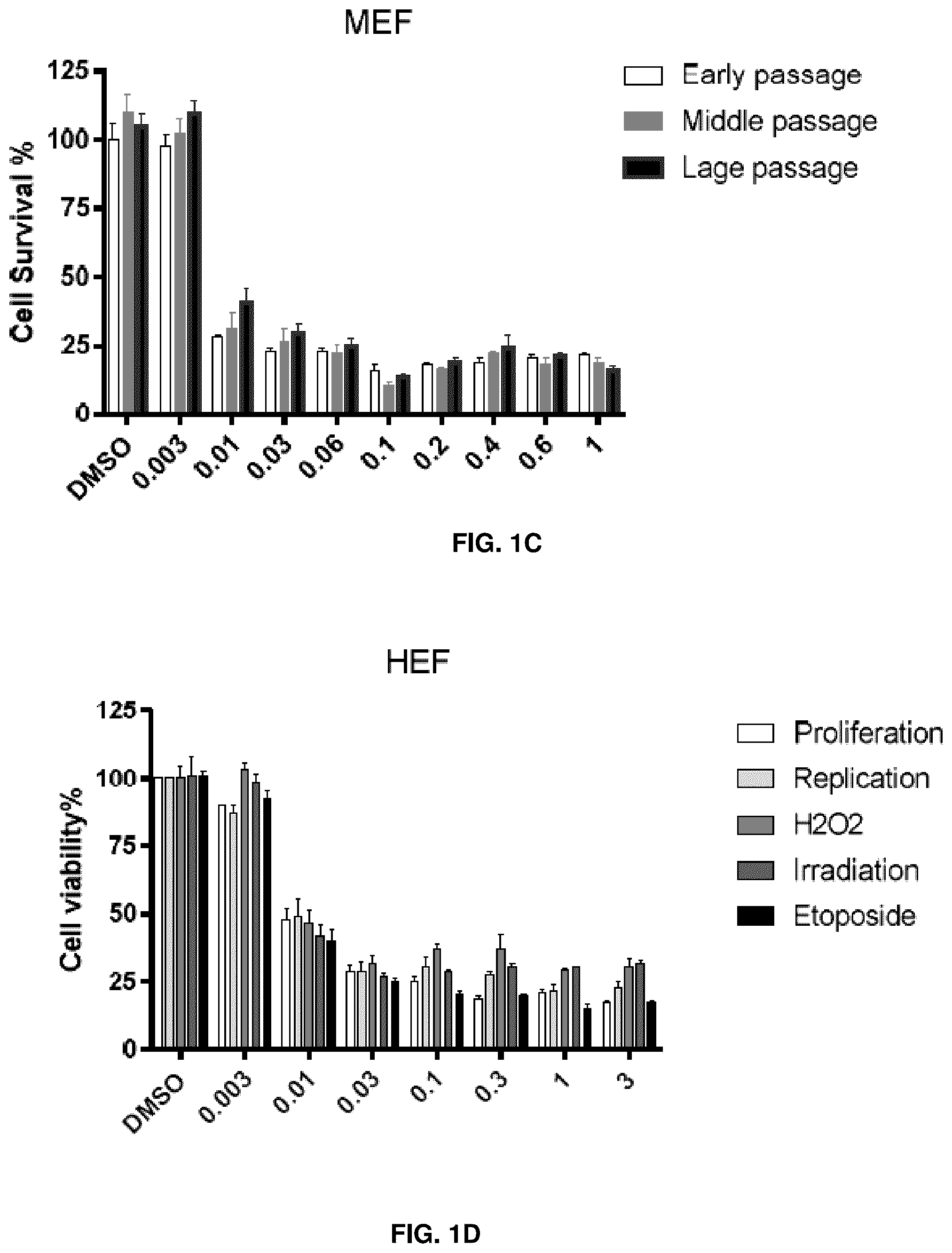 Patent US12576155 Figure 2 – Senolytic and antiinflammatory prodrugs and methods of use thereof