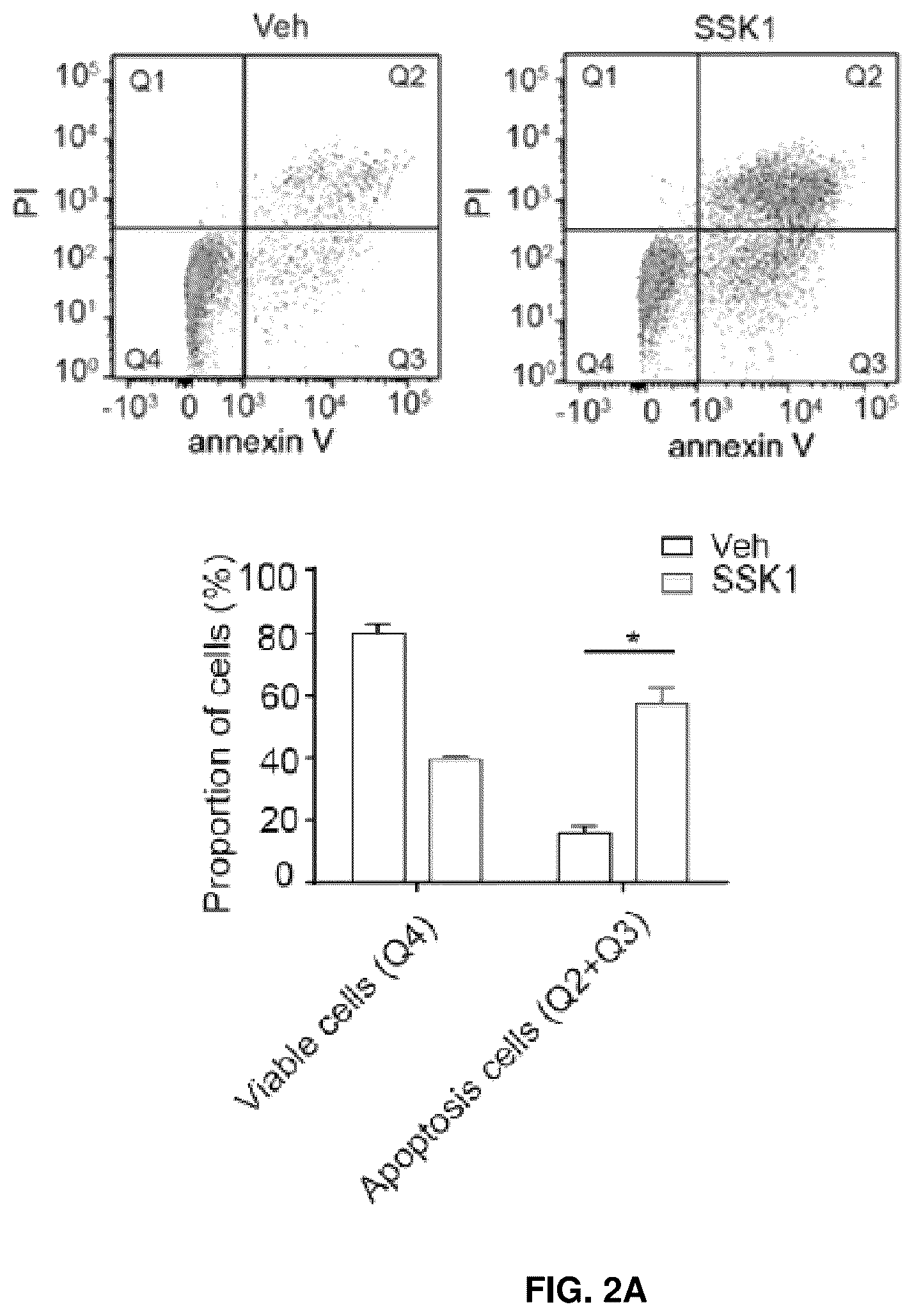 Patent US12576155 Figure 4 – Senolytic and antiinflammatory prodrugs and methods of use thereof