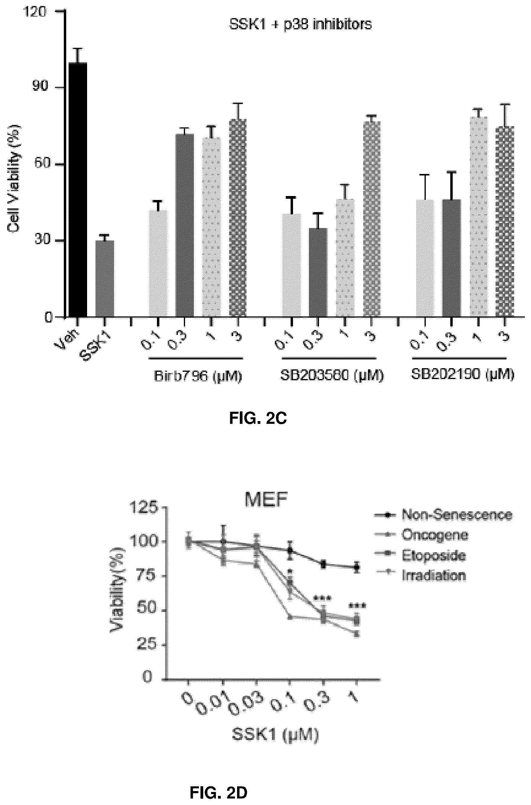 Patent US12576155 Figure 5 – Senolytic and antiinflammatory prodrugs and methods of use thereof
