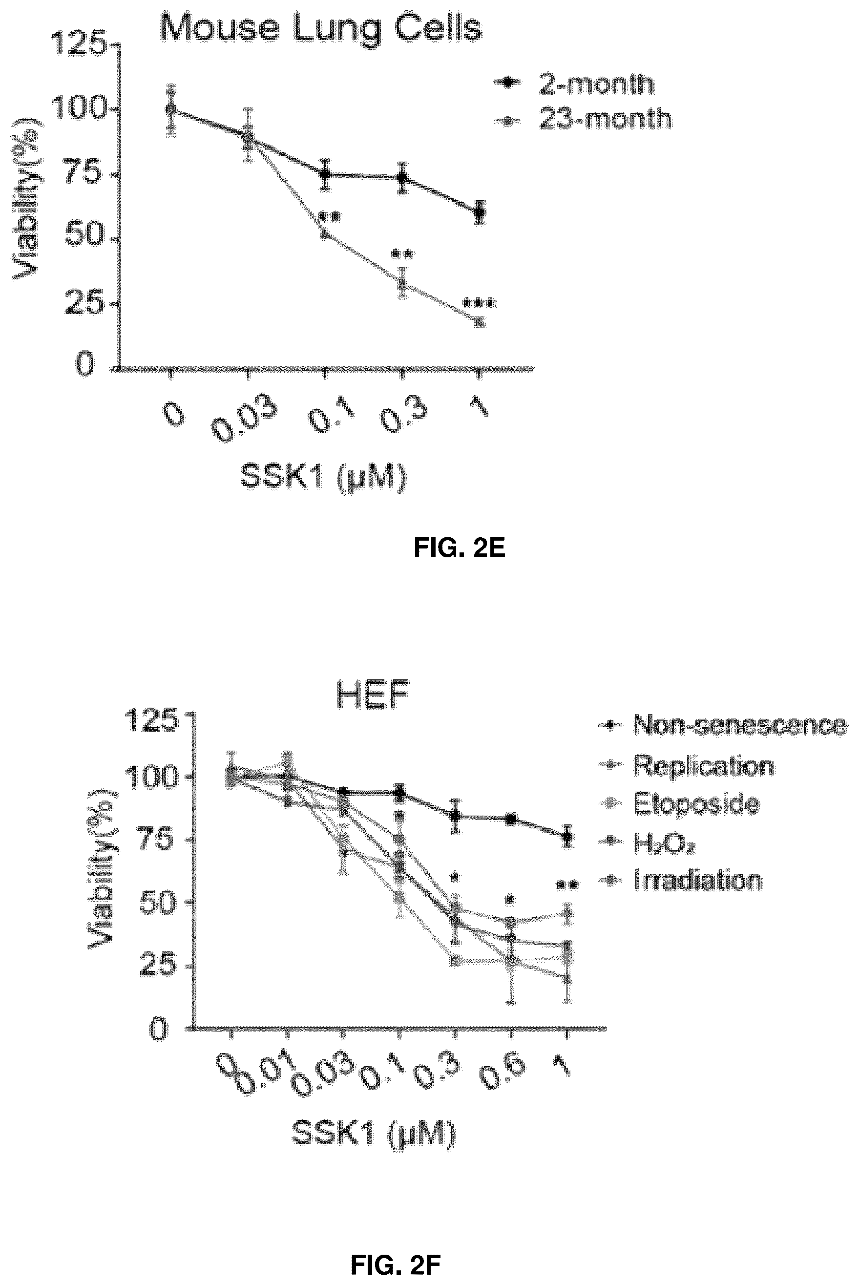 Patent US12576155 Figure 6 – Senolytic and antiinflammatory prodrugs and methods of use thereof