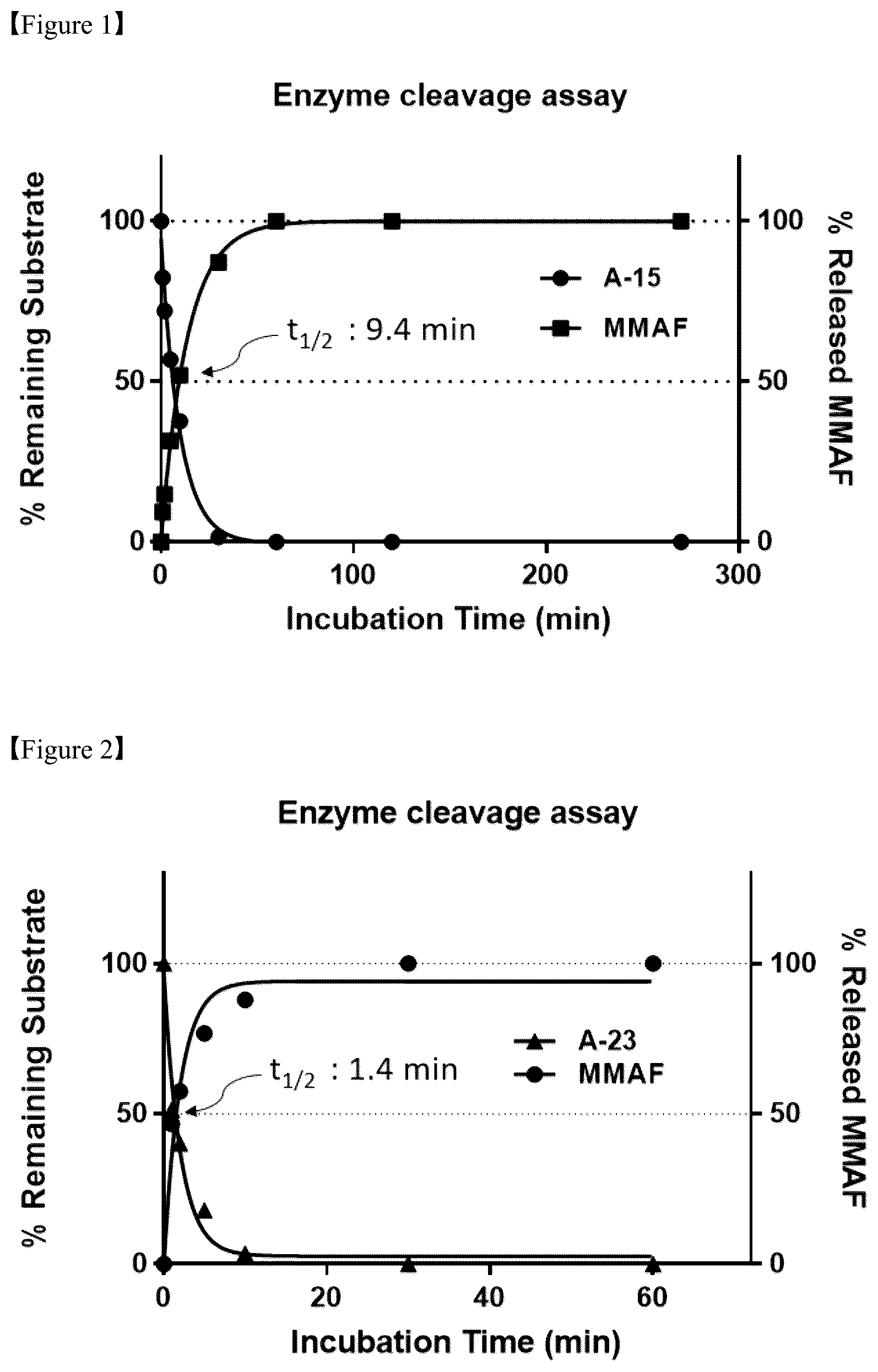 Patent US12576156 Figure 1 – Compound comprising self-immolative group and ligand-drug conjugate comprising same