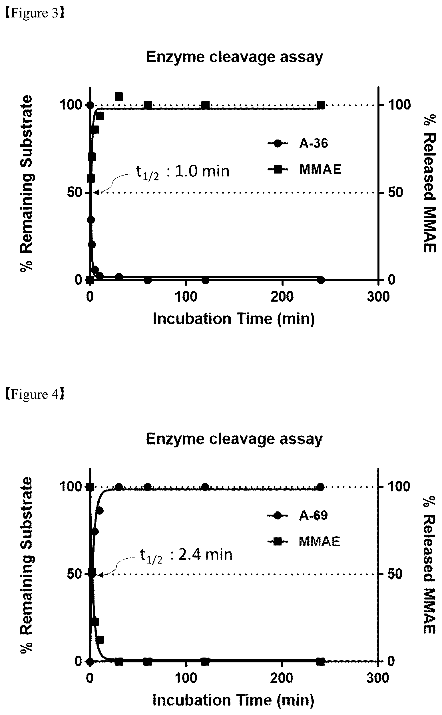 Patent US12576156 Figure 2 – Compound comprising self-immolative group and ligand-drug conjugate comprising same
